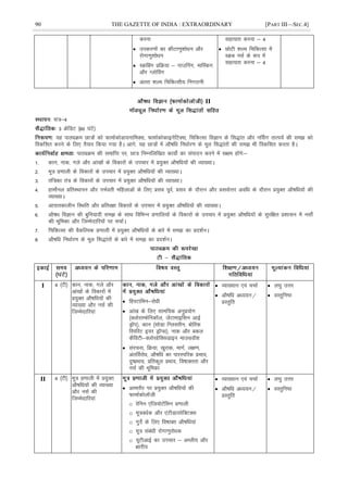 90 THE GAZETTE OF INDIA : EXTRAORDINARY [PART III—SEC.4]
djuk
 midj.kksa dk dhVk.kq'kksèku vkSj
jksxk.kq'kksèku
 LØÇcx çfØ;k & xkmÇux] ekÇLdx
vkSj XyksÇox
 varjk 'kY; fpfdRlh; fuxjkuh
lgk;rk djuk & 4
 NksVh 'kY; fpfdRlk esa
LØc ulZ ds :i esa
lgk;rk djuk & 4
II
l=&4
3 ØsfMV ¼60 ?kaVs½
;g ikBîØe Nk=ksa dks QkekZdksMk;ukfeDl] QkekZdksdkbusfVDl] fpfdRlk foKku ds fl)kar vkSj uÉlx rkRi;Z dh le> dks
fodflr djus ds fy, rS;kj fd;k x;k gSA vkxs] ;g Nk=ksa esa vkS"kfèk fuèkkZj.k ds ewy fl)karksa dh le> Hkh fodflr djrk gSA
ikBîØe dh lekfIr ij] Nk= fuEufyf[kr dk;ks± dk laiknu djus esa l{ke gksaxs%&
1- dku] ukd] xys vkSj vka[kksa ds fodkjksa ds mipkj esa ç;qDr vkS"kfèk;ksa dh O;k[;kA
2- ew= ç.kkyh ds fodkjksa ds mipkj esa ç;qDr vkS"kfèk;ksa dh O;k[;kA
3- raf=dk ra= ds fodkjksa ds mipkj esa ç;qDr vkS"kfèk;ksa dh O;k[;kA
4- gkeksZuy çfrLFkkiu vkSj xHkZorh efgykvksa ds fy, çlo iwoZ] çlo ds nkSjku vkSj çloksÙkj vofèk ds nkSjku ç;qDr vkS"kfèk;ksa dh
O;k[;kA
5- vkikrdkyhu fLFkfr vkSj çfrj{kk fodkjksa ds mipkj esa ç;qDr vkS"kfèk;ksa dh O;k[;kA
6- vkS"kèk foKku dh cqfu;knh le> ds lkFk fofHkUu ç.kkfy;ksa ds fodkjksa ds mipkj esa ç;qDr vkS"kfèk;ksa ds lqjf{kr ç'kklu esa ulks±
dh Hkwfedk vkSj ftEesnkfj;ksa ij ppkZA
7- fpfdRlk dh oSdfYid ç.kkyh esa ç;qDr vkS"kfèk;ksa ds ckjs esa le> dk çn'kZuA
8- vkS"kfèk fuèkkZj.k ds ewy fl)karksa ds ckjs esa le> dk çn'kZuA
I 4 ¼Vh½ dku] ukd] xys vkSj
vka[kksa ds fodkjksa esa
ç;qDr vkS"kfèk;ksa dh
O;k[;k vkSj ulZ dh
ftEesnkfj;ka
 fgLVkfeu&jksèkh
 vka[k ds fy, lkef;d vuqç;ksx
¼DyksjkEQsfudkWy] tsaVkekbflu vkÃ
MªkWi½] dku ¼lksMk fXyljhu] cksfjd
fLifjV b;j MªkWIl½] ukd vkSj cdy
dSfoVh&DyksjgsfDlMkbu ekmFkokW'k
 lajpuk] fØ;k] [kqjkd] ekxZ] y{k.k]
varfoZjksèk] vkS"kfèk dk ikjLifjd çHkko]
nq"çHkko] çfrdwy çHkko] fo"kkDrrk vkSj
ulZ dh Hkwfedk
 O;k[;ku ,oa ppkZ
 vkS"kfèk vè;;u@
çLrqfr
 y?kq mÙkj
 oLrqfu"B
II 4 ¼Vh½ ew= ç.kkyh esa ç;qDr
vkS"kfèk;ksa dh O;k[;k
vkSj ulZ dh
ftEesnkfj;ka
 vkerkSj ij ç;qDr vkS"kfèk;ksa dh
QkekZdksykWth
o jsfuu ,aft;ksVsaflu ç.kkyh
o ew=oèkZd vkSj ,aVhMk;jsfDVDl
o xqnsZ ds fy, fo"kkDr vkS"kfèk;ka
o ew= lacaèkh jksxk.kqjksèkd
o ;wVhvkÃ dk mipkj & vEyh; vkSj
{kkjh;
 O;k[;ku ,oa ppkZ
 vkS"kfèk vè;;u@
çLrqfr
 y?kq mÙkj
 oLrqfu"B
 