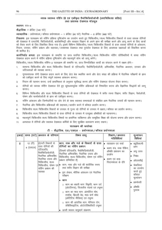96 THE GAZETTE OF INDIA : EXTRAORDINARY [PART III—SEC.4]
II
l=&4
7 ØsfMV ¼140 ?kaVs½
ç;ksx'kkyk@dkS'ky ç;ksx'kkyk & 1 ØsfMV ¼40 ?kaVs½ uSnkfud & 6 ØsfMV ¼480 ?kaVs½
bl ikBÓØe dks ufl±x çfØ;k n`f"Vdks.k dk mi;ksx djrs gq, fpfdRlh;@'kY; fpfdRlh; fodkjksa ls xzLr o;Ld jksfx;ksa
dh ns[kHkky esa ,ukVkWeh] fQft;ksykWth] ck;ksdsfeLVªh vkSj O;ogkj foKku ds vius Kku dh leh{kk djus vkSj ykxw djus ds fy, Nk=ksa
dks rS;kj djus ds fy, fodflr fd;k x;k gSA blesa fofHkUu fpfdRlh;@'kY; fpfdRlh; fodkjksa ls xzLr o;Ld jksfx;ksa ds vkadyu]
funku] mipkj] ufl±x çcaèku vkSj lgk;d@mi'kked ns[kHkky rFkk iquokZl ns[kHkky ds fy, vko';d n{krkvksa dks fodflr djuk
Hkh 'kkfey gSA
bl ikBÓØe ds lekfIr ij Nk= p;fur fpfdRlh;@'kY; fpfdRlh; ufl±x ifjfLFkfr;ksa esa lexz ufl±x
ns[kHkky çnku djus esa ufl±x çfØ;k n`f"Vdks.k vkSj egRoiw.kZ lksp dks ykxw djsaxsA
fpfdRlh;@'kY; fpfdRlh; ufl±x&2 ikBîØe dh lekfIr ij] Nk= fuEufyf[kr dk;ks± dk laiknu djus esa l{ke gksaxs%&
1- lkekU; fpfdRlh; vkSj 'kY; fpfdRlh; fodkjksa ds ,fV;yft] iSFkksfQft+;ksykWth] vfHkO;fDr] uSnkfud vè;;u] mipkj vkSj
tfVyrkvksa dh O;k[;k djukA
2- xq.koÙkkijd jksxh ns[kHkky çnku djus ds fy, MsVk csl LFkkfir djus vkSj MsVk laxzg dh çfØ;k esa uSnkfud ijh{k.kksa ds Kku
dks ,dhÑr djus ds fy, laiw.kZ LokLF; vkadyu djukA
3- funku dh igpku djuk] mUgsa çkFkfedrk ds vuqlkj lwphc) djuk vkSj ufl±x ns[kHkky ;kstuk rS;kj djukA
4- jksfx;ksa dks O;kid ufl±x ns[kHkky nsrs gq, dq'kyrkiwoZd ufl±x çfØ;kvksa dks fu"ikfnr djuk vkSj oSKkfud fl)karksa dks ykxw
djukA
5- fofHkUu fpfdRlh; vkSj 'kY; fpfdRlh; fodkjksa ls xzLr jksfx;ksa dh ns[kHkky esa 'kjhj jpuk foKku] 'kjhj foKku] iSFkksykWth]
iks"k.k vkSj QkekZdksykWth ds Kku dks ,dhÑr djukA
6- ufl±x vkadyu vkSj ftEesnkfj;ksa ij tksj nsus ds lkFk LokLF; leL;kvksa ls lacafèkr vke uSnkfud mik;ksa dh igpku djukA
7- uSnkfud vkSj fpfdRlh; çfØ;kvksa dh lgk;rk@çn'kZu djus esa dkS'ky çn'kZu djukA
8- fpfdRlh; 'kY; fpfdRlh; fodkjksa ds mipkj ls xqtj jgs jksfx;ksa ds mipkj esa n{krk@dkS'ky dk çn'kZu djukA
9- fpfdRlh; 'kY; fpfdRlh; fodkjksa ls xzLr jksfx;ksa ds mipkj esa mi;qDr vkS"kfèk;ksa dks igpkuukA
10- egRoiw.kZ fpfdRlh; 'kY; fpfdRlh; fo"k;ksa ij çklafxd O;fDrxr vkSj lkewfgd f'k{kk dh ;kstuk cukuk vkSj çnku djukA
11- vLirky esa jksfx;ksa vkSj LokLF; ns[kHkky dÆe;ksa ds fy, lqjf{kr okrkoj.k cuk, j[kukA
I 12 ¼Vh½
4 ¼,l,y½
Ã,uVh fodkjksa ls
xzLr jksfx;ksa dh
,fV;yft]
iSFkksfQft+;ksykWth]
uSnkfud vfHkO;fDr]
uSnkfud mik; vkSj
fpfdRlh;] 'kY;
fpfdRlh;] iks"k.k ,oa
ufl±x çcaèku dh
O;k[;k
¼ftlesa ,fV;yft] iSFkksfQft+;ksykWth]
uSnkfud vfHkO;fDr] uSnkfud mik; vkSj
fpfdRlh;] 'kY; fpfdRlh;] iks"k.k ,oa ufl±x
çcaèku lfEefyr gS½
 dku] ukd vkSj xys dh 'kkjhfjd jpuk
rFkk 'kjhj foKku dh leh{kk
 o`Ùk ys[ku] HkkSfrd vkadyu ,oa uSnkfud
ijh{k.k

o dku dk ckgjh Hkkx% foÑfr] dku nnZ
¼vksVfYx;k½] fotkrh; inkFkZ ,oa Vîwej
o dku dk eè; Hkkx% var?kZfVr ekse]
Li'kZd] f>Yyh osèk] eè; d.kZ 'kksèk
¼vksfVfVl ehfM;k½ ,oa Vîwej
o dku dh vkarfjd Hkkx% esfu;kj jksx]
ysfcÇjFkkbfVl] vksVksVkWfDlflVh Vîwej
 Åijh 'olu ok;qekxZ laØe.k%
 O;k[;ku ,oa ppkZ
 Jo.k ;a=] ukd iSÇdx]
vkS"kfèk ç'kklu dk
çn'kZu
 Jo.k ,oa okd
funku'kkyk ds nkSjs
 cgqfodYih
ç'u
 y?kq mÙkj
 fucaèk
 vks,llhbZ
 psdfyLV
dk mi;ksx
djrs gq,
dkS'ky
ewY;kadu
 ç'uksÙkjh
 vkS"kfèk
iqLrd
 