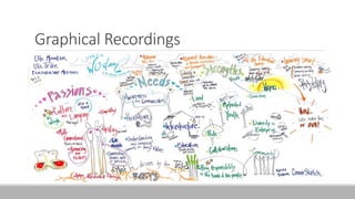 Graphical Recordings
 