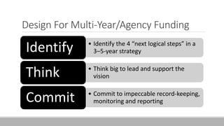 Design For Multi-Year/Agency Funding
• Identify the 4 “next logical steps” in a
3–5-year strategy
Identify
• Think big to lead and support the
vision
Think
• Commit to impeccable record-keeping,
monitoring and reporting
Commit
 