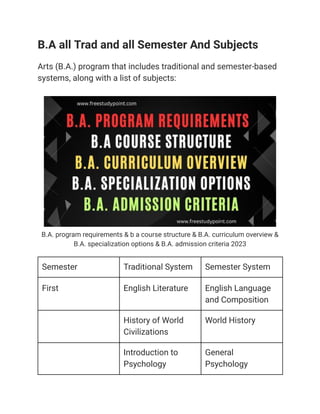 B.A. program requirements 2023 & b a course structure & B.A. curriculum ...