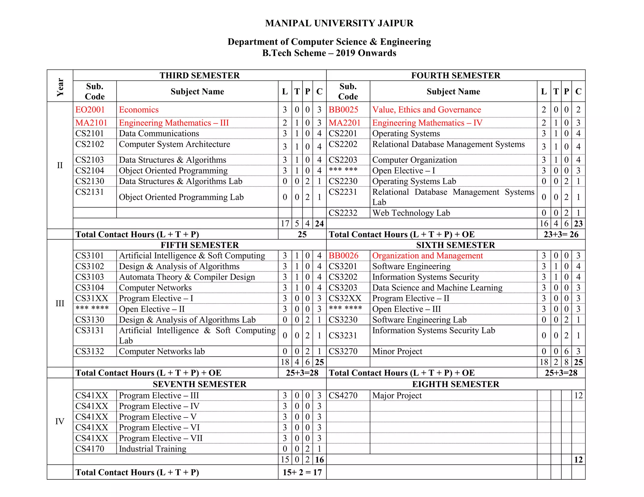 B.Tech Scheme and Syllabus 2019-2020 onwards.docx
