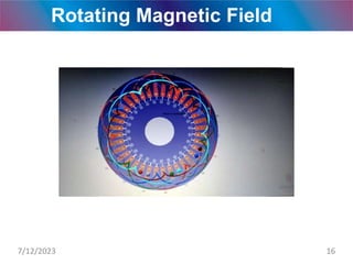 Rotating Magnetic Field
7/12/2023 16
 