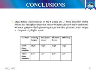 CONCLUSIONS
7/12/2023 20
 Speed-torque characteristics of the 6 phase and 3 phase induction motor
results that multiphase induction motor with parallel tooth stator and round
bar rotor type provides high starting torque and also gives maximum torque
at comparatively higher speed.
 