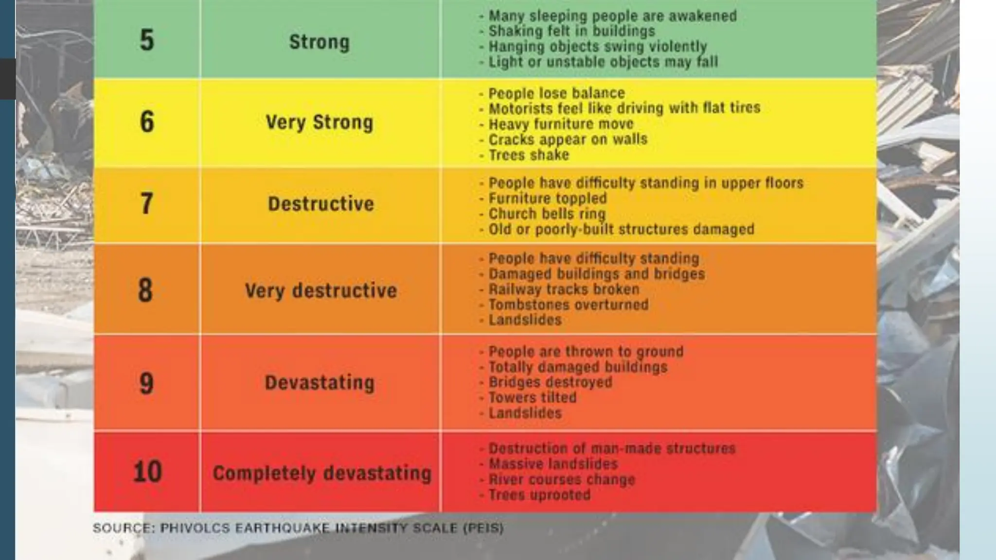 B 1drrr Earthquake Hazards Pdf