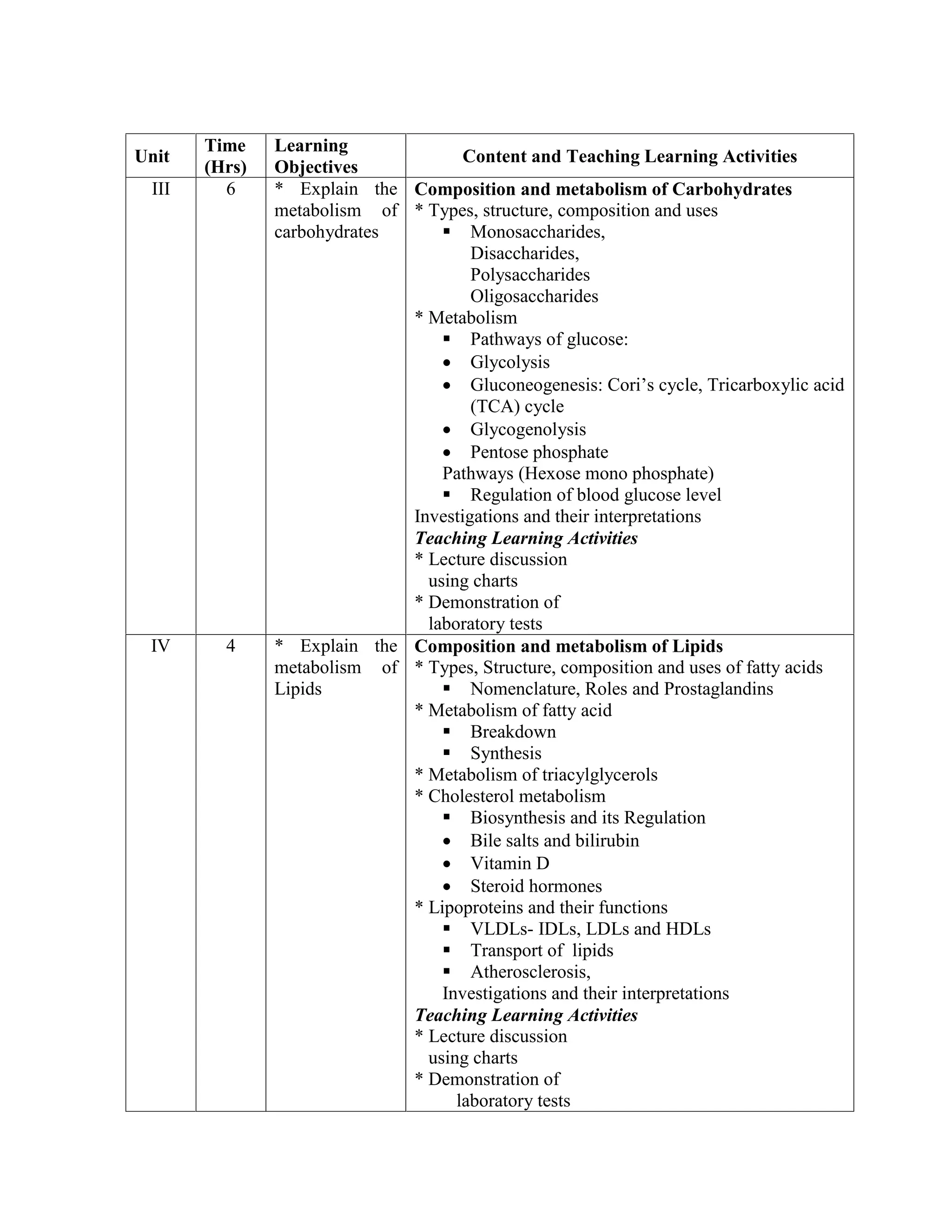 BSC NURSING 1ST YEAR PHYSIOLOGY SYLLABUS visual data 4