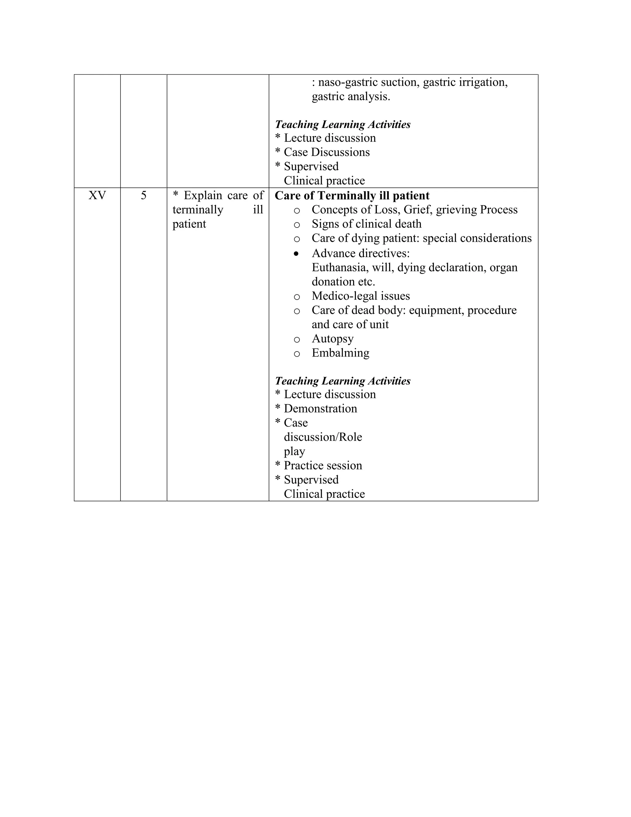 BSC NURSING 1ST YEAR PHYSIOLOGY SYLLABUS visual data 5