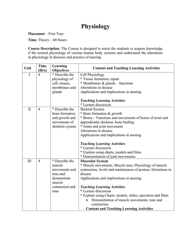 B Sc Nursing 1st Year Syllabus Pdf