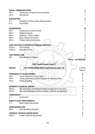 105
NAVAL COMMUNICATION 2
NC 1 Introduction to Naval Communications 1
NC 2 Semaphore 1
NAVIGATION 2
N 1 Navigation of Ship - Basic Requirements 1
N 2 Chart Work 1
SEAMANSHIP 15
MH 1 Introduction to Anchor Work 2
MH 2 Rigging Capsule 6
MH 3 Boatwork - Parts of Boat 2
MH 4 Boat Pulling Instructions 2
MH 5 Whaler Sailing Instructions 3
FIRE FIGHTING FLOODING & DAMAGE CONTROL 4
FFDC 1 Fire Fighting 2
FFDC 2 Damage Control 2
SHIP MODELLING 3
SM Ship Modelling Capsule 3
TOTAL : 45 PERIODS
NCC Credit Course Level 3*
NX3653 (AIR FORCE WING) NCC Credit Course Level - III L T P C
3 0 0 3
PERSONALITY DEVELOPMENT 9
PD 3 Group Discussion: Team Work 2
PD 4 Career Counselling, SSB Procedure & Interview Skills 3
PD 5 Public Speaking 4
BORDER & COASTAL AREAS 4
BCA 2 Security Setup and Border/Coastal management in the area 2
BCA 3 Security Challenges & Role of cadets in Border management 2
AIRMANSHIP 1
A 1 Airmanship 1
BASIC FLIGHT INSTRUMENTS 3
FI 1 Basic Flight Instruments 3
AERO MODELLING 3
AM 1 Aero Modelling Capsule 3
GENERAL SERVICE KNOWLEDGE 2
GSK 4 Latest Trends & Acquisitions 2
 