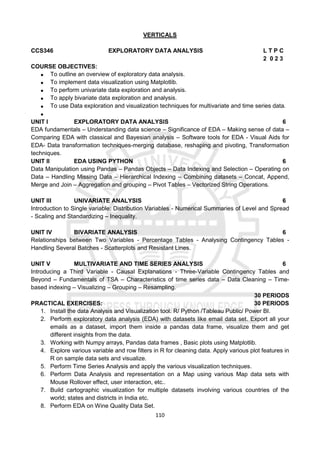 110
VERTICALS
CCS346 EXPLORATORY DATA ANALYSIS L T P C
2 0 2 3
COURSE OBJECTIVES:
 To outline an overview of exploratory data analysis.
 To implement data visualization using Matplotlib.
 To perform univariate data exploration and analysis.
 To apply bivariate data exploration and analysis.
 To use Data exploration and visualization techniques for multivariate and time series data.

UNIT I EXPLORATORY DATA ANALYSIS 6
EDA fundamentals – Understanding data science – Significance of EDA – Making sense of data –
Comparing EDA with classical and Bayesian analysis – Software tools for EDA - Visual Aids for
EDA- Data transformation techniques-merging database, reshaping and pivoting, Transformation
techniques.
UNIT II EDA USING PYTHON 6
Data Manipulation using Pandas – Pandas Objects – Data Indexing and Selection – Operating on
Data – Handling Missing Data – Hierarchical Indexing – Combining datasets – Concat, Append,
Merge and Join – Aggregation and grouping – Pivot Tables – Vectorized String Operations.
UNIT III UNIVARIATE ANALYSIS 6
Introduction to Single variable: Distribution Variables - Numerical Summaries of Level and Spread
- Scaling and Standardizing – Inequality.
UNIT IV BIVARIATE ANALYSIS 6
Relationships between Two Variables - Percentage Tables - Analysing Contingency Tables -
Handling Several Batches - Scatterplots and Resistant Lines.
UNIT V MULTIVARIATE AND TIME SERIES ANALYSIS 6
Introducing a Third Variable - Causal Explanations - Three-Variable Contingency Tables and
Beyond – Fundamentals of TSA – Characteristics of time series data – Data Cleaning – Time-
based indexing – Visualizing – Grouping – Resampling.
30 PERIODS
PRACTICAL EXERCISES: 30 PERIODS
1. Install the data Analysis and Visualization tool: R/ Python /Tableau Public/ Power BI.
2. Perform exploratory data analysis (EDA) with datasets like email data set. Export all your
emails as a dataset, import them inside a pandas data frame, visualize them and get
different insights from the data.
3. Working with Numpy arrays, Pandas data frames , Basic plots using Matplotlib.
4. Explore various variable and row filters in R for cleaning data. Apply various plot features in
R on sample data sets and visualize.
5. Perform Time Series Analysis and apply the various visualization techniques.
6. Perform Data Analysis and representation on a Map using various Map data sets with
Mouse Rollover effect, user interaction, etc..
7. Build cartographic visualization for multiple datasets involving various countries of the
world; states and districts in India etc.
8. Perform EDA on Wine Quality Data Set.
 