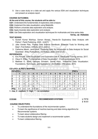 111
9. Use a case study on a data set and apply the various EDA and visualization techniques
and present an analysis report.
COURSE OUTCOMES:
At the end of this course, the students will be able to:
CO1: Understand the fundamentals of exploratory data analysis.
CO2: Implement the data visualization using Matplotlib.
CO3: Perform univariate data exploration and analysis.
CO4: Apply bivariate data exploration and analysis.
CO5: Use Data exploration and visualization techniques for multivariate and time series data.
TOTAL: 60 PERIODS
TEXT BOOKS:
1. Suresh Kumar Mukhiya, Usman Ahmed, “Hands-On Exploratory Data Analysis with
Python”, Packt Publishing, 2020. (Unit 1)
2. Jake Vander Plas, "Python Data Science Handbook: Essential Tools for Working with
Data", First Edition, O Reilly, 2017. (Unit 2)
3. Catherine Marsh, Jane Elliott, “Exploring Data: An Introduction to Data Analysis for Social
Scientists”, Wiley Publications, 2nd Edition, 2008. (Unit 3,4,5)
REFERENCES:
1. Eric Pimpler, Data Visualization and Exploration with R, GeoSpatial Training service, 2017.
2. Claus O. Wilke, “Fundamentals of Data Visualization”, O’reilly publications, 2019.
3. Matthew O. Ward, Georges Grinstein, Daniel Keim, “Interactive Data Visualization:
Foundations, Techniques, and Applications”, 2nd Edition, CRC press, 2015.
CO’s-PO’s & PSO’s MAPPING
CO’s PO’s PSO’s
1 2 3 4 5 6 7 8 9 10 11 12 1 2 3
1 3 2 3 3 3 - - - 2 2 3 2 3 3 2
2 2 2 2 3 3 - - - 3 2 2 2 1 2 3
3 2 3 2 2 3 - - - 2 2 2 1 2 3 1
4 2 2 2 2 3 - - - 3 2 2 1 2 2 2
5 2 2 3 2 1 - - - 1 2 2 1 2 2 3
AVg. 2.2 2.2 2.4 2.4 2.6 - - - 2.2 2 2.2 1.4 2 2.4 2.2
1 - low, 2 - medium, 3 - high, ‘-' - no correlation
CCS360 RECOMMENDER SYSTEMS L T P C
2 0 2 3
COURSE OBJECTIVES:
 To understand the foundations of the recommender system.
 To learn the significance of machine learning and data mining algorithms for
Recommender systems
 To learn about collaborative filtering
 To make students design and implement a recommender system.
 To learn collaborative filtering.
 