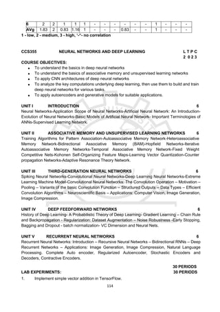 114
6 2 2 1 1 1 - - - - - - 1 - - -
AVg 1.83 2 0.83 1.16 1 - - - 0.83 - - 1 - - -
1 - low, 2 - medium, 3 - high, ‘-“- no correlation
CCS355 NEURAL NETWORKS AND DEEP LEARNING L T P C
2 0 2 3
COURSE OBJECTIVES:
 To understand the basics in deep neural networks
 To understand the basics of associative memory and unsupervised learning networks
 To apply CNN architectures of deep neural networks
 To analyze the key computations underlying deep learning, then use them to build and train
deep neural networks for various tasks.
 To apply autoencoders and generative models for suitable applications.
UNIT I INTRODUCTION 6
Neural Networks-Application Scope of Neural Networks-Artificial Neural Network: An Introduction-
Evolution of Neural Networks-Basic Models of Artificial Neural Network- Important Terminologies of
ANNs-Supervised Learning Network.
UNIT II ASSOCIATIVE MEMORY AND UNSUPERVISED LEARNING NETWORKS 6
Training Algorithms for Pattern Association-Autoassociative Memory Network-Heteroassociative
Memory Network-Bidirectional Associative Memory (BAM)-Hopfield Networks-Iterative
Autoassociative Memory Networks-Temporal Associative Memory Network-Fixed Weight
Competitive Nets-Kohonen Self-Organizing Feature Maps-Learning Vector Quantization-Counter
propagation Networks-Adaptive Resonance Theory Network.
UNIT III THIRD-GENERATION NEURAL NETWORKS 6
Spiking Neural Networks-Convolutional Neural Networks-Deep Learning Neural Networks-Extreme
Learning Machine Model-Convolutional Neural Networks: The Convolution Operation – Motivation –
Pooling – Variants of the basic Convolution Function – Structured Outputs – Data Types – Efficient
Convolution Algorithms – Neuroscientific Basis – Applications: Computer Vision, Image Generation,
Image Compression.
UNIT IV DEEP FEEDFORWARD NETWORKS 6
History of Deep Learning- A Probabilistic Theory of Deep Learning- Gradient Learning – Chain Rule
and Backpropagation - Regularization: Dataset Augmentation – Noise Robustness -Early Stopping,
Bagging and Dropout - batch normalization- VC Dimension and Neural Nets.
UNIT V RECURRENT NEURAL NETWORKS 6
Recurrent Neural Networks: Introduction – Recursive Neural Networks – Bidirectional RNNs – Deep
Recurrent Networks – Applications: Image Generation, Image Compression, Natural Language
Processing. Complete Auto encoder, Regularized Autoencoder, Stochastic Encoders and
Decoders, Contractive Encoders.
30 PERIODS
LAB EXPERIMENTS: 30 PERIODS
1. Implement simple vector addition in TensorFlow.
 