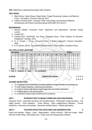 122
CO5: Elaborate on deep learning-based video analytics.
TEXT BOOK:
1. Milan Sonka, Vaclav Hlavac, Roger Boyle, “Image Processing, Analysis, and Machine
Vision”, 4nd edition, Thomson Learning, 2013.
2. Vaibhav Verdhan,(2021, Computer Vision Using Deep Learning Neural Network
Architectures with Python and Keras,Apress 2021(UNIT-III,IV and V)
REFERENCES
1. Richard Szeliski, “Computer Vision: Algorithms and Applications”, Springer Verlag
London
2. Limited,2011.
3. Caifeng Shan, FatihPorikli, Tao Xiang, Shaogang Gong, “Video Analytics for Business
Intelligence”, Springer, 2012.
4. D. A. Forsyth, J. Ponce, “Computer Vision: A Modern Approach”, Pearson Education,
2003.
5. E. R. Davies, (2012), “Computer & Machine Vision”, Fourth Edition, Academic Press.
CO’s-PO’s & PSO’s MAPPING
CO’s PO’s PSO’s
1 2 3 4 5 6 7 8 9 10 11 12 1 2 3
1 3 1 2 2 2 - - - 3 3 2 1 2 1 3
2 2 2 3 3 3 - - - 3 2 1 1 2 2 1
3 1 2 2 2 3 - - - 1 2 1 2 1 1 3
4 1 2 3 2 3 - - - 2 2 2 3 2 2 2
5 3 2 1 3 2 - - - 2 1 1 3 3 2 1
AVg. 2 1.8 2.2 2.4 2.6 - - - 2.2 2 1.4 2 2 1.6 2
1 - low, 2 - medium, 3 - high, ‘-' - no correlation
CCS338 COMPUTER VISION L T P C
2 0 2 3
COURSE OBJECTIVES:
 To understand the fundamental concepts related to Image formation and processing.
 To learn feature detection, matching and detection
 To become familiar with feature based alignment and motion estimation
 To develop skills on 3D reconstruction
 To understand image based rendering and recognition
UNIT I INTRODUCTION TO IMAGE FORMATION AND PROCESSING 6
Computer Vision - Geometric primitives and transformations - Photometric image formation - The
digital camera - Point operators - Linear filtering - More neighborhood operators - Fourier
transforms - Pyramids and wavelets - Geometric transformations - Global optimization.
UNIT II FEATURE DETECTION, MATCHING AND SEGMENTATION 6
Points and patches - Edges - Lines - Segmentation - Active contours - Split and merge - Mean
shift and mode finding - Normalized cuts - Graph cuts and energy-based methods.
 