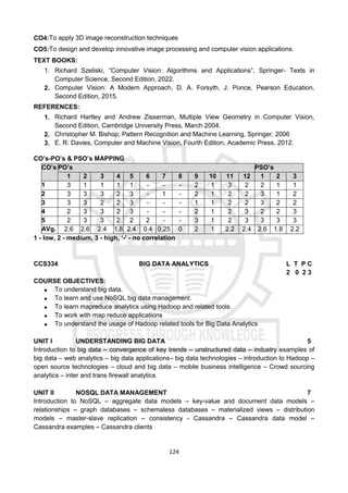 124
CO4:To apply 3D image reconstruction techniques
CO5:To design and develop innovative image processing and computer vision applications.
TEXT BOOKS:
1. Richard Szeliski, “Computer Vision: Algorithms and Applications”, Springer- Texts in
Computer Science, Second Edition, 2022.
2. Computer Vision: A Modern Approach, D. A. Forsyth, J. Ponce, Pearson Education,
Second Edition, 2015.
REFERENCES:
1. Richard Hartley and Andrew Zisserman, Multiple View Geometry in Computer Vision,
Second Edition, Cambridge University Press, March 2004.
2. Christopher M. Bishop; Pattern Recognition and Machine Learning, Springer, 2006
3. E. R. Davies, Computer and Machine Vision, Fourth Edition, Academic Press, 2012.
CO’s-PO’s & PSO’s MAPPING
CO’s PO’s PSO’s
1 2 3 4 5 6 7 8 9 10 11 12 1 2 3
1 3 1 1 1 1 - - - 2 1 3 2 2 1 1
2 3 3 3 2 3 - 1 - 2 1 2 2 3 1 2
3 3 3 2 2 3 - - - 1 1 2 2 3 2 2
4 2 3 3 2 3 - - - 2 1 2 3 2 2 3
5 2 3 3 2 2 2 - - 3 1 2 3 3 3 3
AVg. 2.6 2.6 2.4 1.8 2.4 0.4 0.25 0 2 1 2.2 2.4 2.6 1.8 2.2
1 - low, 2 - medium, 3 - high, ‘-' - no correlation
CCS334 BIG DATA ANALYTICS L T P C
2 0 2 3
COURSE OBJECTIVES:
 To understand big data.
 To learn and use NoSQL big data management.
 To learn mapreduce analytics using Hadoop and related tools.
 To work with map reduce applications
 To understand the usage of Hadoop related tools for Big Data Analytics
UNIT I UNDERSTANDING BIG DATA 5
Introduction to big data – convergence of key trends – unstructured data – industry examples of
big data – web analytics – big data applications– big data technologies – introduction to Hadoop –
open source technologies – cloud and big data – mobile business intelligence – Crowd sourcing
analytics – inter and trans firewall analytics.
UNIT II NOSQL DATA MANAGEMENT 7
Introduction to NoSQL – aggregate data models – key-value and document data models –
relationships – graph databases – schemaless databases – materialized views – distribution
models – master-slave replication – consistency - Cassandra – Cassandra data model –
Cassandra examples – Cassandra clients
 