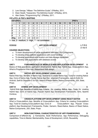 126
2. Lars George, "HBase: The Definitive Guide", O'Reilley, 2011.
3. Eben Hewitt, "Cassandra: The Definitive Guide", O'Reilley, 2010.
4. Alan Gates, "Programming Pig", O'Reilley, 2011.
CO’s-PO’s & PSO’s MAPPING
CO’s PO’s PSO’s
1 2 3 4 5 6 7 8 9 10 11 12 1 2 3
1 3 3 3 3 3 - - - 2 2 3 1 1 3 3
2 3 3 2 3 2 - - - 2 2 3 3 2 3 2
3 3 3 3 2 3 - - - 2 2 1 2 2 3 3
4 2 3 3 3 3 - - - 2 2 3 2 3 3 2
5 3 3 3 3 3 - - - 3 1 3 2 3 2 3
AVg. 2.8 3 2.8 2.8 2.8 - - - 2.2 1.8 2.6 2 2.2 2.8 2.6
1 - low, 2 - medium, 3 - high, ‘-' - no correlation
CCS332 APP DEVELOPMENT L T P C
2 0 2 3
COURSE OBJECTIVES:
 To learn development of native applications with basic GUI Components
 To develop cross-platform applications with event handling
 To develop applications with location and data storage capabilities
 To develop web applications with database access
UNIT I FUNDAMENTALS OF MOBILE & WEB APPLICATION DEVELOPMENT 6
Basics of Web and Mobile application development, Native App, Hybrid App, Cross-platform App,
What is Progressive Web App, Responsive Web design,
UNIT II NATIVE APP DEVELOPMENT USING JAVA 6
Native Web App, Benefits of Native App, Scenarios to create Native App, Tools for creating Native
App, Cons of Native App, Popular Native App Dev elopment Frameworks, Java & Kotlin for
Android, Swift & Objective-C for iOS, Basics of React Native, Native Components, JSX, State,
Props
UNIT III HYBRID APP DEVELOPMENT 6
Hybrid Web App, Benefits of Hybrid App, Criteria for creating Native App, Tools for creating
Hybrid App, Cons of Hybrid App, Popular Hybrid App Development Frameworks, Ionic, Apache
Cordova,
UNIT IV CROSS-PLATFORM APP DEVELOPMENT USING REACT-NATIVE 6
What is Cross-platform App, Benefits of Cross-platform App, Criteria for creating Cross-platform
App, Tools for creating Cross-platform App, Cons of Cross-platform App, Popular Cross-
platform App Development Frameworks, Flutter, Xamarin, React-Native, Basics of React Native,
Native Components, JSX, State, Props
UNIT V NON-FUNCTIONAL CHARACTERISTICS OF APP FRAMEWORKS 6
Comparison of different Ap p frameworks, Build Performance, App Performance, Debugging
capabilities, Time to Market, Maintainability, Ease of Development, UI/UX, Reusability
 