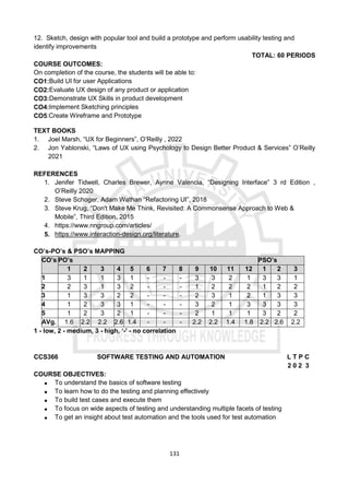 131
12. Sketch, design with popular tool and build a prototype and perform usability testing and
identify improvements
TOTAL: 60 PERIODS
COURSE OUTCOMES:
On completion of the course, the students will be able to:
CO1:Build UI for user Applications
CO2:Evaluate UX design of any product or application
CO3:Demonstrate UX Skills in product development
CO4:Implement Sketching principles
CO5:Create Wireframe and Prototype
TEXT BOOKS
1. Joel Marsh, “UX for Beginners”, O’Reilly , 2022
2. Jon Yablonski, “Laws of UX using Psychology to Design Better Product & Services” O’Reilly
2021
REFERENCES
1. Jenifer Tidwell, Charles Brewer, Aynne Valencia, “Designing Interface” 3 rd Edition ,
O’Reilly 2020
2. Steve Schoger, Adam Wathan “Refactoring UI”, 2018
3. Steve Krug, “Don't Make Me Think, Revisited: A Commonsense Approach to Web &
Mobile”, Third Edition, 2015
4. https://www.nngroup.com/articles/
5. https://www.interaction-design.org/literature.
CO’s-PO’s & PSO’s MAPPING
CO’s PO’s PSO’s
1 2 3 4 5 6 7 8 9 10 11 12 1 2 3
1 3 1 1 3 1 - - - 3 3 2 1 3 3 1
2 2 3 1 3 2 - - - 1 2 2 2 1 2 2
3 1 3 3 2 2 - - - 2 3 1 2 1 3 3
4 1 2 3 3 1 - - - 3 2 1 3 3 3 3
5 1 2 3 2 1 - - - 2 1 1 1 3 2 2
AVg. 1.6 2.2 2.2 2.6 1.4 - - - 2.2 2.2 1.4 1.8 2.2 2.6 2.2
1 - low, 2 - medium, 3 - high, ‘-' - no correlation
CCS366 SOFTWARE TESTING AND AUTOMATION L T P C
2 0 2 3
COURSE OBJECTIVES:
 To understand the basics of software testing
 To learn how to do the testing and planning effectively
 To build test cases and execute them
 To focus on wide aspects of testing and understanding multiple facets of testing
 To get an insight about test automation and the tools used for test automation
 
