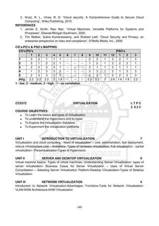 140
3. Krutz, R. L., Vines, R. D, “Cloud security. A Comprehensive Guide to Secure Cloud
Computing”, Wiley Publishing, 2010.
REFERENCES
1. James E. Smith, Ravi Nair, “Virtual Machines: Versatile Platforms for Systems and
Processes”, Elsevier/Morgan Kaufmann, 2005.
2. Tim Mather, Subra Kumaraswamy, and Shahed Latif, “Cloud Security and Privacy: an
enterprise perspective on risks and compliance”, O’Reilly Media, Inc., 2009.
CO’s-PO’s & PSO’s MAPPING
CO’s PO’s PSO’s
1 2 3 4 5 6 7 8 9 10 11 12 1 2 3
1 3 2 1 1 1 - - - 2 3 1 3 2 1 3
2 3 1 2 2 1 - - - 1 2 1 3 2 2 1
3 2 3 2 3 1 - - - 3 1 1 3 1 1 1
4 1 2 3 3 3 - - - 3 3 1 2 1 3 3
5 2 3 3 1 3 - - - 2 2 1 2 2 2 3
AVg. 2.2 2.2 2.2 2 1.8 - - - 2.2 2.2 1 2.6 1.6 1.8 2.2
1 - low, 2 - medium, 3 - high, ‘-' - no correlation
CCS372 VIRTUALIZATION L T P C
2 0 2 3
COURSE OBJECTIVES:
 To Learn the basics and types of Virtualization
 To understand the Hypervisors and its types
 To Explore the Virtualization Solutions
 To Experiment the virtualization platforms
UNIT I INTRODUCTION TO VIRTUALIZATION 7
Virtualization and cloud computing - Need of virtualization – cost, administration, fast deployment,
reduce infrastructure cost – limitations- Types of hardware virtualization: Full virtualization - partial
virtualization - Paravirtualization-Types of Hypervisors
UNIT II SERVER AND DESKTOP VIRTUALIZATION 6
Virtual machine basics- Types of virtual machines- Understanding Server Virtualization- types of
server virtualization- Business Cases for Server Virtualization – Uses of Virtual Server
Consolidation – Selecting Server Virtualization Platform-Desktop Virtualization-Types of Desktop
Virtualization
UNIT III NETWORK VIRTUALIZATION 6
Introduction to Network Virtualization-Advantages- Functions-Tools for Network Virtualization-
VLAN-WAN Architecture-WAN Virtualization
 