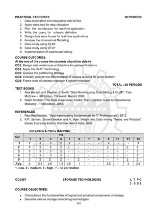 143
PRACTICAL EXERCISES: 30 PERIODS
1. Data exploration and integration with WEKA
2. Apply weka tool for data validation
3. Plan the architecture for real time application
4. Write the query for schema definition
5. Design data ware house for real time applications
6. Analyse the dimensional Modeling
7. Case study using OLAP
8. Case study using OTLP
9. Implementation of warehouse testing.
COURSE OUTCOMES:
At the end of the course the students should be able to
CO1: Design data warehouse architecture for various Problems
CO2: Apply the OLAP Technology
CO3: Analyse the partitioning strategy
CO4: Critically analyze the differentiation of various schema for given problem
CO5: Frame roles of process manager & system manager
TOTAL : 60 PERIODS
TEXT BOOKS
1. Alex Berson and Stephen J. Smith “Data Warehousing, Data Mining & OLAP”, Tata
McGraw – Hill Edition, Thirteenth Reprint 2008.
2. Ralph Kimball, “The Data Warehouse Toolkit: The Complete Guide to Dimensional
Modeling”, Third edition, 2013.
REFERENCES
1. Paul Raj Ponniah, “Data warehousing fundamentals for IT Professionals”, 2012.
2. K.P. Soman, ShyamDiwakar and V. Ajay “Insight into Data mining Theory and Practice”,
Easter Economy Edition, Prentice Hall of India, 2006.
CO’s-PO’s & PSO’s MAPPING
CO
PO
1 2 3 4 5 6 7 8 9 10 11 12
1 3 3 3 2 2 - - - 3 - - 3
2 3 2 2 2 3 - - - 2 - 2 2
3 3 3 3 3 - - - - - - - 3
4 3 3 3 3 - - - - - - - 3
5 3 2 2 2 - 2 - - - - 2 2
AVg. 3 2.6 2.6 1.2 2.5 1 - - 2.5 - 2 2.6
1 - low, 2 - medium, 3 - high, ‘-' - no correlation
CCS367 STORAGE TECHNOLOGIES L T P C
3 0 0 3
COURSE OBJECTIVES:
 Characterize the functionalities of logical and physical components of storage
 Describe various storage networking technologies
 