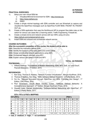 146
30 PERIODS
PRACTICAL EXERCISES: 30 PERIODS
1) Setup your own virtual SDN lab
i) Virtualbox/Mininet Environment for SDN - http://mininet.org
ii) https://www.kathara.org
iii) GNS3
2) Create a simple mininet topology with SDN controller and use Wireshark to capture and
visualize the OpenFlow messages such as OpenFlow FLOW MOD, PACKET IN, PACKET
OUT etc.
3) Create a SDN application that uses the Northbound API to program flow table rules on the
switch for various use cases like L2 learning switch, Traffic Engineering, Firewall etc.
4) Create a simple end-to-end network service with two VNFs using vim-emu
https://github.com/containernet/vim-emu
5) Install OSM and onboard and orchestrate network service.
COURSE OUTCOMES:
After the successful completion of this course, the student will be able to
CO1: Describe the motivation behind SDN
CO2: Identify the functions of the data plane and control plane
CO3: Design and develop network applications using SDN
CO4: Orchestrate network services using NFV
CO5: Explain various use cases of SDN and NFV
TOTAL :60 PERIODS
TEXTBOOKS:
1. William Stallings, “Foundations of Modern Networking: SDN, NFV, QoE, IoT and Cloud”,
Pearson Education, 1st
Edition, 2015.
REFERENCES:
1. Ken Gray, Thomas D. Nadeau, “Network Function Virtualization”, Morgan Kauffman, 2016.
2. Thomas D Nadeau, Ken Gray, “SDN: Software Defined Networks”, O’Reilly Media, 2013.
3. Fei Hu, “Network Innovation through OpenFlow and SDN: Principles and Design”, 1st
Edition, CRC Press, 2014.
4. Paul Goransson, Chuck Black Timothy Culver, “Software Defined Networks: A
Comprehensive Approach”, 2nd
Edition, Morgan Kaufmann Press, 2016.
5. Oswald Coker, Siamak Azodolmolky, “Software-Defined Networking with OpenFlow”, 2nd
Edition, O’Reilly Media, 2017.
CO’s- PO’s & PSO’s MAPPING
CO’s PO’s PSO’s
1 2 3 4 5 6 7 8 9 10 11 12 1 2 3
1 1 2 3 1 3 - - - 2 3 1 3 1 2 1
2 2 1 2 2 3 - - - 2 2 2 2 1 3 2
3 2 2 2 3 3 - - - 3 1 1 2 1 3 3
4 2 2 2 3 1 - - - 1 3 1 2 2 2 2
5 3 3 1 1 3 - - - 1 2 1 2 2 1 3
AVg. 2 2 2 2 2.6 - - - 1.8 2.2 1.2 2.2 1.4 2.2 2.2
1 - low, 2 - medium, 3 - high, ‘-' - no correlation
 