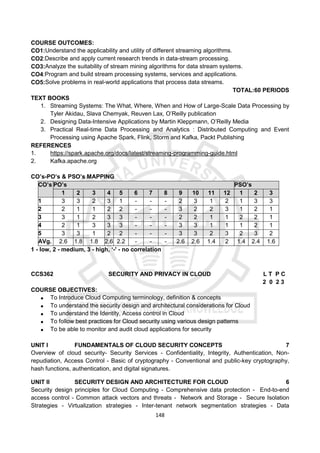 148
COURSE OUTCOMES:
CO1:Understand the applicability and utility of different streaming algorithms.
CO2:Describe and apply current research trends in data-stream processing.
CO3:Analyze the suitability of stream mining algorithms for data stream systems.
CO4:Program and build stream processing systems, services and applications.
CO5:Solve problems in real-world applications that process data streams.
TOTAL:60 PERIODS
TEXT BOOKS
1. Streaming Systems: The What, Where, When and How of Large-Scale Data Processing by
Tyler Akidau, Slava Chemyak, Reuven Lax, O’Reilly publication
2. Designing Data-Intensive Applications by Martin Kleppmann, O’Reilly Media
3. Practical Real-time Data Processing and Analytics : Distributed Computing and Event
Processing using Apache Spark, Flink, Storm and Kafka, Packt Publishing
REFERENCES
1. https://spark.apache.org/docs/latest/streaming-programming-guide.html
2. Kafka.apache.org
CO’s-PO’s & PSO’s MAPPING
CO’s PO’s PSO’s
1 2 3 4 5 6 7 8 9 10 11 12 1 2 3
1 3 3 2 3 1 - - - 2 3 1 2 1 3 3
2 2 1 1 2 2 - - - 3 2 2 3 1 2 1
3 3 1 2 3 3 - - - 2 2 1 1 2 2 1
4 2 1 3 3 3 - - - 3 3 1 1 1 2 1
5 3 3 1 2 2 - - - 3 3 2 3 2 3 2
AVg. 2.6 1.8 1.8 2.6 2.2 - - - 2.6 2.6 1.4 2 1.4 2.4 1.6
1 - low, 2 - medium, 3 - high, ‘-' - no correlation
CCS362 SECURITY AND PRIVACY IN CLOUD L T P C
2 0 2 3
COURSE OBJECTIVES:
 To Introduce Cloud Computing terminology, definition & concepts
 To understand the security design and architectural considerations for Cloud
 To understand the Identity, Access control in Cloud
 To follow best practices for Cloud security using various design patterns
 To be able to monitor and audit cloud applications for security
UNIT I FUNDAMENTALS OF CLOUD SECURITY CONCEPTS 7
Overview of cloud security- Security Services - Confidentiality, Integrity, Authentication, Non-
repudiation, Access Control - Basic of cryptography - Conventional and public-key cryptography,
hash functions, authentication, and digital signatures.
UNIT II SECURITY DESIGN AND ARCHITECTURE FOR CLOUD 6
Security design principles for Cloud Computing - Comprehensive data protection - End-to-end
access control - Common attack vectors and threats - Network and Storage - Secure Isolation
Strategies - Virtualization strategies - Inter-tenant network segmentation strategies - Data
 