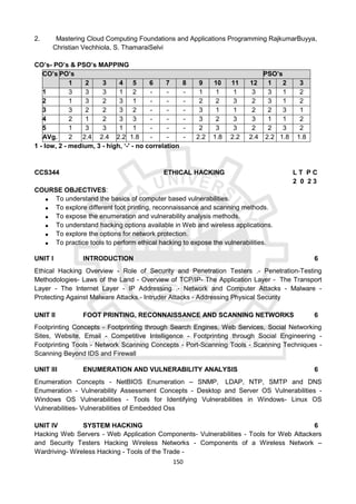 150
2. Mastering Cloud Computing Foundations and Applications Programming RajkumarBuyya,
Christian Vechhiola, S. ThamaraiSelvi
CO’s- PO’s & PSO’s MAPPING
CO’s PO’s PSO’s
1 2 3 4 5 6 7 8 9 10 11 12 1 2 3
1 3 3 3 1 2 - - - 1 1 1 3 3 1 2
2 1 3 2 3 1 - - - 2 2 3 2 3 1 2
3 3 2 2 3 2 - - - 3 1 1 2 2 3 1
4 2 1 2 3 3 - - - 3 2 3 3 1 1 2
5 1 3 3 1 1 - - - 2 3 3 2 2 3 2
AVg. 2 2.4 2.4 2.2 1.8 - - - 2.2 1.8 2.2 2.4 2.2 1.8 1.8
1 - low, 2 - medium, 3 - high, ‘-' - no correlation
CCS344 ETHICAL HACKING L T P C
2 0 2 3
COURSE OBJECTIVES:
 To understand the basics of computer based vulnerabilities.
 To explore different foot printing, reconnaissance and scanning methods.
 To expose the enumeration and vulnerability analysis methods.
 To understand hacking options available in Web and wireless applications.
 To explore the options for network protection.
 To practice tools to perform ethical hacking to expose the vulnerabilities.
UNIT I INTRODUCTION 6
Ethical Hacking Overview - Role of Security and Penetration Testers .- Penetration-Testing
Methodologies- Laws of the Land - Overview of TCP/IP- The Application Layer - The Transport
Layer - The Internet Layer - IP Addressing .- Network and Computer Attacks - Malware -
Protecting Against Malware Attacks.- Intruder Attacks - Addressing Physical Security
UNIT II FOOT PRINTING, RECONNAISSANCE AND SCANNING NETWORKS 6
Footprinting Concepts - Footprinting through Search Engines, Web Services, Social Networking
Sites, Website, Email - Competitive Intelligence - Footprinting through Social Engineering -
Footprinting Tools - Network Scanning Concepts - Port-Scanning Tools - Scanning Techniques -
Scanning Beyond IDS and Firewall
UNIT III ENUMERATION AND VULNERABILITY ANALYSIS 6
Enumeration Concepts - NetBIOS Enumeration – SNMP, LDAP, NTP, SMTP and DNS
Enumeration - Vulnerability Assessment Concepts - Desktop and Server OS Vulnerabilities -
Windows OS Vulnerabilities - Tools for Identifying Vulnerabilities in Windows- Linux OS
Vulnerabilities- Vulnerabilities of Embedded Oss
UNIT IV SYSTEM HACKING 6
Hacking Web Servers - Web Application Components- Vulnerabilities - Tools for Web Attackers
and Security Testers Hacking Wireless Networks - Components of a Wireless Network –
Wardriving- Wireless Hacking - Tools of the Trade -
 