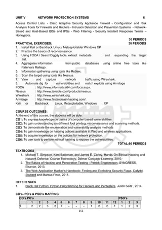 151
UNIT V NETWORK PROTECTION SYSTEMS 6
Access Control Lists. - Cisco Adaptive Security Appliance Firewall - Configuration and Risk
Analysis Tools for Firewalls and Routers - Intrusion Detection and Prevention Systems - Network-
Based and Host-Based IDSs and IPSs - Web Filtering - Security Incident Response Teams –
Honeypots.
30 PERIODS
PRACTICAL EXERCISES: 30 PERIODS
1. Install Kali or Backtrack Linux / Metasploitable/ Windows XP
2. Practice the basics of reconnaissance.
3. Using FOCA / SearchDiggity tools, extract metadata and expanding the target
list.
4. Aggregates information from public databases using online free tools like
Paterva’s Maltego.
5. Information gathering using tools like Robtex.
6. Scan the target using tools like Nessus.
7. View and capture network traffic using Wireshark.
8. Automate dig for vulnerabilities and match exploits using Armitage
FOCA : http://www.informatica64.com/foca.aspx.
Nessus : http://www.tenable.com/products/nessus.
Wireshark : http://www.wireshark.org.
Armitage : http://www.fastandeasyhacking.com/.
Kali or Backtrack Linux, Metasploitable, Windows XP
COURSE OUTCOMES:
At the end of this course, the students will be able:
CO1: To express knowledge on basics of computer based vulnerabilities
CO2: To gain understanding on different foot printing, reconnaissance and scanning methods.
CO3 To demonstrate the enumeration and vulnerability analysis methods
CO4: To gain knowledge on hacking options available in Web and wireless applications.
CO5: To acquire knowledge on the options for network protection.
CO6: To use tools to perform ethical hacking to expose the vulnerabilities.
TOTAL:60 PERIODS
TEXTBOOKS
1. Michael T. Simpson, Kent Backman, and James E. Corley, Hands-On Ethical Hacking and
Network Defense, Course Technology, Delmar Cengage Learning, 2010.
2. The Basics of Hacking and Penetration Testing - Patrick Engebretson, SYNGRESS,
Elsevier, 2013.
3. The Web Application Hacker’s Handbook: Finding and Exploiting Security Flaws, Dafydd
Stuttard and Marcus Pinto, 2011.
REFERENCES
1. Black Hat Python: Python Programming for Hackers and Pentesters, Justin Seitz , 2014.
CO’s- PO’s & PSO’s MAPPING
CO’s PO’s PSO’s
1 2 3 4 5 6 7 8 9 10 11 12 1 2 3
1 2 2 3 2 1 - - - 1 2 2 1 1 2 3
 
