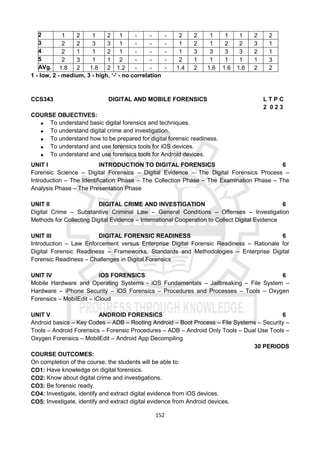 152
2 1 2 1 2 1 - - - 2 2 1 1 1 2 2
3 2 2 3 3 1 - - - 1 2 1 2 2 3 1
4 2 1 1 2 1 - - - 1 3 3 3 3 2 1
5 2 3 1 1 2 - - - 2 1 1 1 1 1 3
AVg. 1.8 2 1.8 2 1.2 - - - 1.4 2 1.6 1.6 1.6 2 2
1 - low, 2 - medium, 3 - high, ‘-' - no correlation
CCS343 DIGITAL AND MOBILE FORENSICS L T P C
2 0 2 3
COURSE OBJECTIVES:
 To understand basic digital forensics and techniques.
 To understand digital crime and investigation.
 To understand how to be prepared for digital forensic readiness.
 To understand and use forensics tools for iOS devices.
 To understand and use forensics tools for Android devices.
UNIT I INTRODUCTION TO DIGITAL FORENSICS 6
Forensic Science – Digital Forensics – Digital Evidence – The Digital Forensics Process –
Introduction – The Identification Phase – The Collection Phase – The Examination Phase – The
Analysis Phase – The Presentation Phase
UNIT II DIGITAL CRIME AND INVESTIGATION 6
Digital Crime – Substantive Criminal Law – General Conditions – Offenses – Investigation
Methods for Collecting Digital Evidence – International Cooperation to Collect Digital Evidence
UNIT III DIGITAL FORENSIC READINESS 6
Introduction – Law Enforcement versus Enterprise Digital Forensic Readiness – Rationale for
Digital Forensic Readiness – Frameworks, Standards and Methodologies – Enterprise Digital
Forensic Readiness – Challenges in Digital Forensics
UNIT IV iOS FORENSICS 6
Mobile Hardware and Operating Systems - iOS Fundamentals – Jailbreaking – File System –
Hardware – iPhone Security – iOS Forensics – Procedures and Processes – Tools – Oxygen
Forensics – MobilEdit – iCloud
UNIT V ANDROID FORENSICS 6
Android basics – Key Codes – ADB – Rooting Android – Boot Process – File Systems – Security –
Tools – Android Forensics – Forensic Procedures – ADB – Android Only Tools – Dual Use Tools –
Oxygen Forensics – MobilEdit – Android App Decompiling
30 PERIODS
COURSE OUTCOMES:
On completion of the course, the students will be able to:
CO1: Have knowledge on digital forensics.
CO2: Know about digital crime and investigations.
CO3: Be forensic ready.
CO4: Investigate, identify and extract digital evidence from iOS devices.
CO5: Investigate, identify and extract digital evidence from Android devices.
 