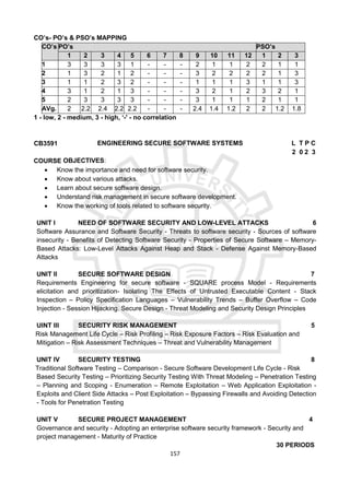 157
CO’s- PO’s & PSO’s MAPPING
CO’s PO’s PSO’s
1 2 3 4 5 6 7 8 9 10 11 12 1 2 3
1 3 3 3 3 1 - - - 2 1 1 2 2 1 1
2 1 3 2 1 2 - - - 3 2 2 2 2 1 3
3 1 1 2 3 2 - - - 1 1 1 3 1 1 3
4 3 1 2 1 3 - - - 3 2 1 2 3 2 1
5 2 3 3 3 3 - - - 3 1 1 1 2 1 1
AVg. 2 2.2 2.4 2.2 2.2 - - - 2.4 1.4 1.2 2 2 1.2 1.8
1 - low, 2 - medium, 3 - high, ‘-' - no correlation
CB3591 ENGINEERING SECURE SOFTWARE SYSTEMS L T P C
2 0 2 3
COURSE OBJECTIVES:
 Know the importance and need for software security.
 Know about various attacks.
 Learn about secure software design.
 Understand risk management in secure software development.
 Know the working of tools related to software security.
UNIT I NEED OF SOFTWARE SECURITY AND LOW-LEVEL ATTACKS 6
Software Assurance and Software Security - Threats to software security - Sources of software
insecurity - Benefits of Detecting Software Security - Properties of Secure Software – Memory-
Based Attacks: Low-Level Attacks Against Heap and Stack - Defense Against Memory-Based
Attacks
UNIT II SECURE SOFTWARE DESIGN 7
Requirements Engineering for secure software - SQUARE process Model - Requirements
elicitation and prioritization- Isolating The Effects of Untrusted Executable Content - Stack
Inspection – Policy Specification Languages – Vulnerability Trends – Buffer Overflow – Code
Injection - Session Hijacking. Secure Design - Threat Modeling and Security Design Principles
UINT III SECURITY RISK MANAGEMENT 5
Risk Management Life Cycle – Risk Profiling – Risk Exposure Factors – Risk Evaluation and
Mitigation – Risk Assessment Techniques – Threat and Vulnerability Management
UNIT IV SECURITY TESTING 8
Traditional Software Testing – Comparison - Secure Software Development Life Cycle - Risk
Based Security Testing – Prioritizing Security Testing With Threat Modeling – Penetration Testing
– Planning and Scoping - Enumeration – Remote Exploitation – Web Application Exploitation -
Exploits and Client Side Attacks – Post Exploitation – Bypassing Firewalls and Avoiding Detection
- Tools for Penetration Testing
UNIT V SECURE PROJECT MANAGEMENT 4
Governance and security - Adopting an enterprise software security framework - Security and
project management - Maturity of Practice
30 PERIODS
 