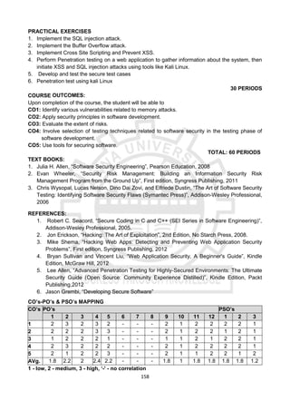 158
PRACTICAL EXERCISES
1. Implement the SQL injection attack.
2. Implement the Buffer Overflow attack.
3. Implement Cross Site Scripting and Prevent XSS.
4. Perform Penetration testing on a web application to gather information about the system, then
initiate XSS and SQL injection attacks using tools like Kali Linux.
5. Develop and test the secure test cases
6. Penetration test using kali Linux
30 PERIODS
COURSE OUTCOMES:
Upon completion of the course, the student will be able to
CO1: Identify various vulnerabilities related to memory attacks.
CO2: Apply security principles in software development.
CO3: Evaluate the extent of risks.
CO4: Involve selection of testing techniques related to software security in the testing phase of
software development.
CO5: Use tools for securing software.
TOTAL: 60 PERIODS
TEXT BOOKS:
1. Julia H. Allen, “Software Security Engineering”, Pearson Education, 2008
2. Evan Wheeler, “Security Risk Management: Building an Information Security Risk
Management Program from the Ground Up”, First edition, Syngress Publishing, 2011
3. Chris Wysopal, Lucas Nelson, Dino Dai Zovi, and Elfriede Dustin, “The Art of Software Security
Testing: Identifying Software Security Flaws (Symantec Press)”, Addison-Wesley Professional,
2006
REFERENCES:
1. Robert C. Seacord, “Secure Coding in C and C++ (SEI Series in Software Engineering)”,
Addison-Wesley Professional, 2005.
2. Jon Erickson, “Hacking: The Art of Exploitation”, 2nd Edition, No Starch Press, 2008.
3. Mike Shema, “Hacking Web Apps: Detecting and Preventing Web Application Security
Problems”, First edition, Syngress Publishing, 2012
4. Bryan Sullivan and Vincent Liu, “Web Application Security, A Beginner's Guide”, Kindle
Edition, McGraw Hill, 2012
5. Lee Allen, “Advanced Penetration Testing for Highly-Secured Environments: The Ultimate
Security Guide (Open Source: Community Experience Distilled)”, Kindle Edition, Packt
Publishing,2012
6. Jason Grembi, “Developing Secure Software”
CO’s-PO’s & PSO’s MAPPING
CO’s PO’s PSO’s
1 2 3 4 5 6 7 8 9 10 11 12 1 2 3
1 2 3 2 3 2 - - - 2 1 2 2 2 2 1
2 2 2 2 3 3 - - - 2 1 2 2 1 2 1
3 1 2 2 2 1 - - - 1 1 2 1 2 2 1
4 2 3 2 2 2 - - - 2 1 2 2 2 2 1
5 2 1 2 2 3 - - - 2 1 1 2 2 1 2
AVg. 1.8 2.2 2 2.4 2.2 - - - 1.8 1 1.8 1.8 1.8 1.8 1.2
1 - low, 2 - medium, 3 - high, ‘-' - no correlation
 