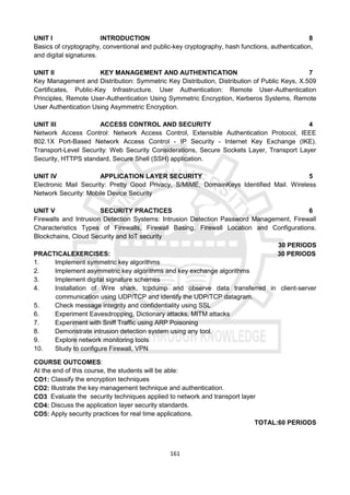 161
UNIT I INTRODUCTION 8
Basics of cryptography, conventional and public-key cryptography, hash functions, authentication,
and digital signatures.
UNIT II KEY MANAGEMENT AND AUTHENTICATION 7
Key Management and Distribution: Symmetric Key Distribution, Distribution of Public Keys, X.509
Certificates, Public-Key Infrastructure. User Authentication: Remote User-Authentication
Principles, Remote User-Authentication Using Symmetric Encryption, Kerberos Systems, Remote
User Authentication Using Asymmetric Encryption.
UNIT III ACCESS CONTROL AND SECURITY 4
Network Access Control: Network Access Control, Extensible Authentication Protocol, IEEE
802.1X Port-Based Network Access Control - IP Security - Internet Key Exchange (IKE).
Transport-Level Security: Web Security Considerations, Secure Sockets Layer, Transport Layer
Security, HTTPS standard, Secure Shell (SSH) application.
UNIT IV APPLICATION LAYER SECURITY 5
Electronic Mail Security: Pretty Good Privacy, S/MIME, DomainKeys Identified Mail. Wireless
Network Security: Mobile Device Security
UNIT V SECURITY PRACTICES 6
Firewalls and Intrusion Detection Systems: Intrusion Detection Password Management, Firewall
Characteristics Types of Firewalls, Firewall Basing, Firewall Location and Configurations.
Blockchains, Cloud Security and IoT security
30 PERIODS
PRACTICALEXERCISES: 30 PERIODS
1. Implement symmetric key algorithms
2. Implement asymmetric key algorithms and key exchange algorithms
3. Implement digital signature schemes
4. Installation of Wire shark, tcpdump and observe data transferred in client-server
communication using UDP/TCP and identify the UDP/TCP datagram.
5. Check message integrity and confidentiality using SSL
6. Experiment Eavesdropping, Dictionary attacks, MITM attacks
7. Experiment with Sniff Traffic using ARP Poisoning
8. Demonstrate intrusion detection system using any tool.
9. Explore network monitoring tools
10. Study to configure Firewall, VPN
COURSE OUTCOMES:
At the end of this course, the students will be able:
CO1: Classify the encryption techniques
CO2: Illustrate the key management technique and authentication.
CO3 Evaluate the security techniques applied to network and transport layer
CO4: Discuss the application layer security standards.
CO5: Apply security practices for real time applications.
TOTAL:60 PERIODS
 