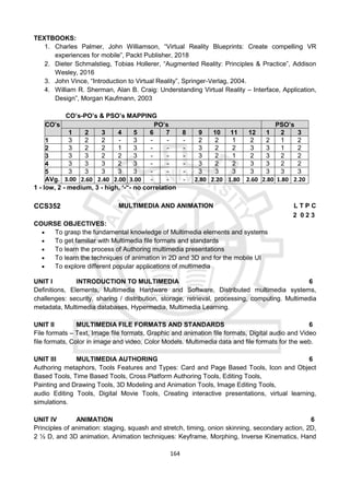 164
TEXTBOOKS:
1. Charles Palmer, John Williamson, “Virtual Reality Blueprints: Create compelling VR
experiences for mobile”, Packt Publisher, 2018
2. Dieter Schmalstieg, Tobias Hollerer, “Augmented Reality: Principles & Practice”, Addison
Wesley, 2016
3. John Vince, “Introduction to Virtual Reality”, Springer-Verlag, 2004.
4. William R. Sherman, Alan B. Craig: Understanding Virtual Reality – Interface, Application,
Design”, Morgan Kaufmann, 2003
CO’s-PO’s & PSO’s MAPPING
CO’s PO’s PSO’s
1 2 3 4 5 6 7 8 9 10 11 12 1 2 3
1 3 2 2 - 3 - - - 2 2 1 2 2 1 2
2 3 2 2 1 3 - - - 3 2 2 3 3 1 2
3 3 3 2 2 3 - - - 3 2 1 2 3 2 2
4 3 3 3 2 3 - - - 3 2 2 3 3 2 2
5 3 3 3 3 3 - - - 3 3 3 3 3 3 3
AVg. 3.00 2.60 2.40 2.00 3.00 - - - 2.80 2.20 1.80 2.60 2.80 1.80 2.20
1 - low, 2 - medium, 3 - high, ‘-“- no correlation
CCS352 MULTIMEDIA AND ANIMATION L T P C
2 0 2 3
COURSE OBJECTIVES:
 To grasp the fundamental knowledge of Multimedia elements and systems
 To get familiar with Multimedia file formats and standards
 To learn the process of Authoring multimedia presentations
 To learn the techniques of animation in 2D and 3D and for the mobile UI
 To explore different popular applications of multimedia
UNIT I INTRODUCTION TO MULTIMEDIA 6
Definitions, Elements, Multimedia Hardware and Software, Distributed multimedia systems,
challenges: security, sharing / distribution, storage, retrieval, processing, computing. Multimedia
metadata, Multimedia databases, Hypermedia, Multimedia Learning.
UNIT II MULTIMEDIA FILE FORMATS AND STANDARDS 6
File formats – Text, Image file formats, Graphic and animation file formats, Digital audio and Video
file formats, Color in image and video, Color Models. Multimedia data and file formats for the web.
UNIT III MULTIMEDIA AUTHORING 6
Authoring metaphors, Tools Features and Types: Card and Page Based Tools, Icon and Object
Based Tools, Time Based Tools, Cross Platform Authoring Tools, Editing Tools,
Painting and Drawing Tools, 3D Modeling and Animation Tools, Image Editing Tools,
audio Editing Tools, Digital Movie Tools, Creating interactive presentations, virtual learning,
simulations.
UNIT IV ANIMATION 6
Principles of animation: staging, squash and stretch, timing, onion skinning, secondary action, 2D,
2 ½ D, and 3D animation, Animation techniques: Keyframe, Morphing, Inverse Kinematics, Hand
 