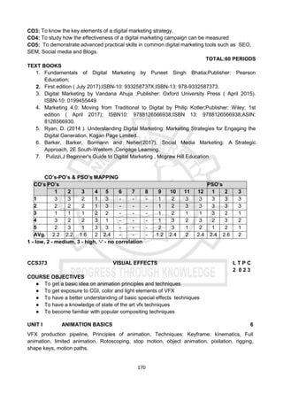 170
CO3: To know the key elements of a digital marketing strategy.
CO4: To study how the effectiveness of a digital marketing campaign can be measured
CO5: To demonstrate advanced practical skills in common digital marketing tools such as SEO,
SEM, Social media and Blogs.
TOTAL:60 PERIODS
TEXT BOOKS
1. Fundamentals of Digital Marketing by Puneet Singh Bhatia;Publisher: Pearson
Education;
2. First edition ( July 2017);ISBN-10: 933258737X;ISBN-13: 978-9332587373.
3. Digital Marketing by Vandana Ahuja ;Publisher: Oxford University Press ( April 2015).
ISBN-10: 0199455449
4. Marketing 4.0: Moving from Traditional to Digital by Philip Kotler;Publisher: Wiley; 1st
edition ( April 2017); ISBN10: 9788126566938;ISBN 13: 9788126566938;ASIN:
8126566930.
5. Ryan, D. (2014 ). Understanding Digital Marketing: Marketing Strategies for Engaging the
Digital Generation, Kogan Page Limited..
6. Barker, Barker, Bormann and Neher(2017), Social Media Marketing: A Strategic
Approach, 2E South-Western ,Cengage Learning.
7. Pulizzi,J Beginner's Guide to Digital Marketing , Mcgraw Hill Education
CO’s-PO’s & PSO’s MAPPING
CO’s PO’s PSO’s
1 2 3 4 5 6 7 8 9 10 11 12 1 2 3
1 3 3 2 1 3 - - - 1 2 3 3 3 3 3
2 2 2 2 1 3 - - - 1 2 3 3 3 3 3
3 1 1 1 2 2 - - - 1 2 1 1 3 2 1
4 3 2 2 3 1 - - - 1 3 2 3 2 3 2
5 2 3 1 3 3 - - - 2 3 1 2 1 2 1
AVg. 2.2 2.2 1.6 2 2.4 - - - 1.2 2.4 2 2.4 2.4 2.6 2
1 - low, 2 - medium, 3 - high, ‘-' - no correlation
CCS373 VISUAL EFFECTS L T P C
2 0 2 3
COURSE OBJECTIVES
● To get a basic idea on animation principles and techniques
● To get exposure to CGI, color and light elements of VFX
● To have a better understanding of basic special effects techniques
● To have a knowledge of state of the art vfx techniques
● To become familiar with popular compositing techniques
UNIT I ANIMATION BASICS 6
VFX production pipeline, Principles of animation, Techniques: Keyframe, kinematics, Full
animation, limited animation, Rotoscoping, stop motion, object animation, pixilation, rigging,
shape keys, motion paths.
 