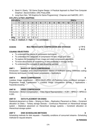 174
4. David H. Eberly, “3D Game Engine Design: A Practical Approach to Real-Time Computer
Graphics”, Second Edition, CRC Press,2006.
5. Jung Hyun Han, “3D Graphics for Game Programming”, Chapman and Hall/CRC, 2011.
CO’s-PO’s & PSO’s MAPPING
CO’s PO’s PSO’s
1 2 3 4 5 6 7 8 9 10 11 12 1 2 3
1 3 2 2 1 2 - - - - - - - 2 2 2
2 1 2 2 1 2 - - - - - - - 2 2 1
3 1 1 1 2 1 - - - - - - - 2 2 2
4 3 3 1 3 3 - - - - - - - 2 2 3
5 3 3 2 1 3 - - - - - - - 2 2 3
AVg. 2.2 2.2 1.6 1.6 2.2 - - - - - - - 2 2 2.2
1 - low, 2 - medium, 3 - high, ‘-' - no correlation
CCS353 MULTIMEDIA DATA COMPRESSION AND STORAGE L T P C
2 0 2 3
COURSE OBJECTIVES:
 To understand the basics of compression techniques
 To understand the categories of compression for text, image and video
 To explore the modalities of text, image and video compression algorithms
 To know about basics of consistency of data availability in storage devices
 To understand the concepts of data streaming services
UNIT I BASICS OF DATA COMPRESSION 6
Introduction ––Lossless and LossyCompression– Basics of Huffmann coding- Arithmetic coding-
Dictionary techniques- Context based compression – Applications
UNIT II IMAGE COMPRESSION 6
Lossless Image compression – JPEG-CALIC-JPEG LS-Prediction using conditional averages –
Progressive Image Transmission – Lossless Image compression formats – Applications -
Facsimile encoding
UNIT III VIDEO COMPRESSION 6
Introduction – Motion Compensation – Video Signal Representation – H.261 – MPEG-1- MPEG-2-
H.263.
UNIT IV DATA PLACEMENT ON DISKS 6
Statistical placement on Disks – Striping on Disks – Replication Placement on Disks – Constraint
allocation on Disks – Tertiary storage Devices – Continuous Placement on Hierarchical storage
system – Statistical placement on Hierarchical storage systems – Constraint allocation on
Hierarchical storage system
UNIT V DISK SCHEDULING METHODS 6
Scheduling methods for disk requests – Feasibility conditions of concurrent streams– Scheduling
methods for request streams
30 PERIODS
 