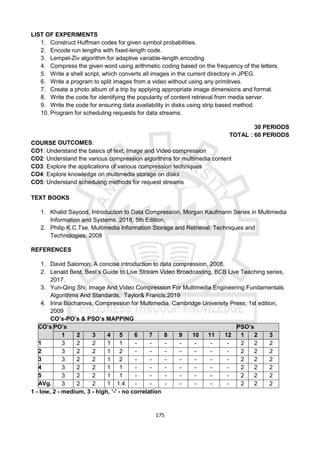 175
LIST OF EXPERIMENTS
1. Construct Huffman codes for given symbol probabilities.
2. Encode run lengths with fixed-length code.
3. Lempel-Ziv algorithm for adaptive variable-length encoding
4. Compress the given word using arithmetic coding based on the frequency of the letters.
5. Write a shell script, which converts all images in the current directory in JPEG.
6. Write a program to split images from a video without using any primitives.
7. Create a photo album of a trip by applying appropriate image dimensions and format.
8. Write the code for identifying the popularity of content retrieval from media server.
9. Write the code for ensuring data availability in disks using strip based method.
10. Program for scheduling requests for data streams.
30 PERIODS
TOTAL : 60 PERIODS
COURSE OUTCOMES:
CO1: Understand the basics of text, Image and Video compression
CO2: Understand the various compression algorithms for multimedia content
CO3: Explore the applications of various compression techniques
CO4: Explore knowledge on multimedia storage on disks
CO5: Understand scheduling methods for request streams
TEXT BOOKS
1. Khalid Sayood, Introduction to Data Compression, Morgan Kaufmann Series in Multimedia
Information and Systems, 2018, 5th Edition.
2. Philip K.C.Tse, Multimedia Information Storage and Retrieval: Techniques and
Technologies, 2008
REFERENCES
1. David Salomon, A concise introduction to data compression, 2008.
2. Lenald Best, Best’s Guide to Live Stream Video Broadcasting, BCB Live Teaching series,
2017.
3. Yun-Qing Shi, Image And Video Compression For Multimedia Engineering Fundamentals
Algorithms And Standards, Taylor& Francis,2019
4. Irina Bocharova, Compression for Multimedia, Cambridge University Press; 1st edition,
2009
CO’s-PO’s & PSO’s MAPPING
CO’s PO’s PSO’s
1 2 3 4 5 6 7 8 9 10 11 12 1 2 3
1 3 2 2 1 1 - - - - - - - 2 2 2
2 3 2 2 1 2 - - - - - - - 2 2 2
3 3 2 2 1 2 - - - - - - - 2 2 2
4 3 2 2 1 1 - - - - - - - 2 2 2
5 3 2 2 1 1 - - - - - - - 2 2 2
AVg. 3 2 2 1 1.4 - - - - - - - 2 2 2
1 - low, 2 - medium, 3 - high, ‘-' - no correlation
 