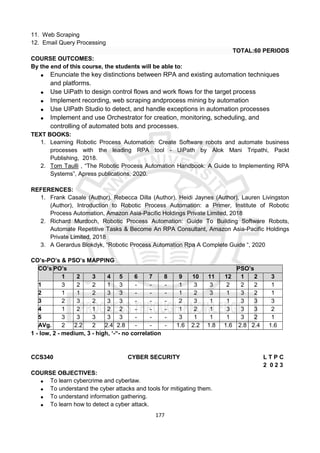 177
11. Web Scraping
12. Email Query Processing
TOTAL:60 PERIODS
COURSE OUTCOMES:
By the end of this course, the students will be able to:
 Enunciate the key distinctions between RPA and existing automation techniques
and platforms.
 Use UiPath to design control flows and work flows for the target process
 Implement recording, web scraping andprocess mining by automation
 Use UIPath Studio to detect, and handle exceptions in automation processes
 Implement and use Orchestrator for creation, monitoring, scheduling, and
controlling of automated bots and processes.
TEXT BOOKS:
1. Learning Robotic Process Automation: Create Software robots and automate business
processes with the leading RPA tool - UiPath by Alok Mani Tripathi, Packt
Publishing, 2018.
2. Tom Taulli , “The Robotic Process Automation Handbook: A Guide to Implementing RPA
Systems”, Apress publications, 2020.
REFERENCES:
1. Frank Casale (Author), Rebecca Dilla (Author), Heidi Jaynes (Author), Lauren Livingston
(Author), Introduction to Robotic Process Automation: a Primer, Institute of Robotic
Process Automation, Amazon Asia-Pacific Holdings Private Limited, 2018
2. Richard Murdoch, Robotic Process Automation: Guide To Building Software Robots,
Automate Repetitive Tasks & Become An RPA Consultant, Amazon Asia-Pacific Holdings
Private Limited, 2018
3. A Gerardus Blokdyk, “Robotic Process Automation Rpa A Complete Guide “, 2020
CO’s-PO’s & PSO’s MAPPING
CO’s PO’s PSO’s
1 2 3 4 5 6 7 8 9 10 11 12 1 2 3
1 3 2 2 1 3 - - - 1 3 3 2 2 2 1
2 1 1 2 3 3 - - - 1 2 3 1 3 2 1
3 2 3 2 3 3 - - - 2 3 1 1 3 3 3
4 1 2 1 2 2 - - - 1 2 1 3 3 3 2
5 3 3 3 3 3 - - - 3 1 1 1 3 2 1
AVg. 2 2.2 2 2.4 2.8 - - - 1.6 2.2 1.8 1.6 2.8 2.4 1.6
1 - low, 2 - medium, 3 - high, ‘-“- no correlation
CCS340 CYBER SECURITY L T P C
2 0 2 3
COURSE OBJECTIVES:
 To learn cybercrime and cyberlaw.
 To understand the cyber attacks and tools for mitigating them.
 To understand information gathering.
 To learn how to detect a cyber attack.
 