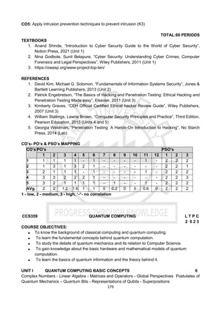 179
CO5: Apply intrusion prevention techniques to prevent intrusion (K3)
TOTAL:60 PERIODS
TEXTBOOKS
1. Anand Shinde, “Introduction to Cyber Security Guide to the World of Cyber Security”,
Notion Press, 2021 (Unit 1)
2. Nina Godbole, Sunit Belapure, “Cyber Security: Understanding Cyber Crimes, Computer
Forensics and Legal Perspectives”, Wiley Publishers, 2011 (Unit 1)
3. https://owasp.org/www-project-top-ten/
REFERENCES
1. David Kim, Michael G. Solomon, “Fundamentals of Information Systems Security”, Jones &
Bartlett Learning Publishers, 2013 (Unit 2)
2. Patrick Engebretson, “The Basics of Hacking and Penetration Testing: Ethical Hacking and
Penetration Testing Made easy”, Elsevier, 2011 (Unit 3)
3. Kimberly Graves, “CEH Official Certified Ethical hacker Review Guide”, Wiley Publishers,
2007 (Unit 3)
4. William Stallings, Lawrie Brown, “Computer Security Principles and Practice”, Third Edition,
Pearson Education, 2015 (Units 4 and 5)
5. Georgia Weidman, “Penetration Testing: A Hands-On Introduction to Hacking”, No Starch
Press, 2014 (Lab)
CO’s- PO’s & PSO’s MAPPING
CO’s PO’s PSO’s
1 2 3 4 5 6 7 8 9 10 11 12 1 2 3
1 1 1 1 1 - 1 - - - - 1 - 2 2 2
2 1 3 1 3 2 1 - - - - - - 2 2 1
3 2 1 1 1 - 1 - - - - 1 - 2 2 2
4 3 3 2 2 2 1 - - - - - - 2 2 3
5 3 2 1 1 1 1 - 1 - - 1 - 2 2 2
AVg. 2 2 1.2 1.6 1 1 0 0.2 0 0 0.6 0 2 2 2
1 - low, 2 - medium, 3 - high, ‘-“- no correlation
CCS359 QUANTUM COMPUTING L T P C
2 0 2 3
COURSE OBJECTIVES:
 To know the background of classical computing and quantum computing.
 To learn the fundamental concepts behind quantum computation.
 To study the details of quantum mechanics and its relation to Computer Science.
 To gain knowledge about the basic hardware and mathematical models of quantum
computation.
 To learn the basics of quantum information and the theory behind it.
UNIT I QUANTUM COMPUTING BASIC CONCEPTS 6
Complex Numbers - Linear Algebra - Matrices and Operators - Global Perspectives Postulates of
Quantum Mechanics – Quantum Bits - Representations of Qubits - Superpositions
 