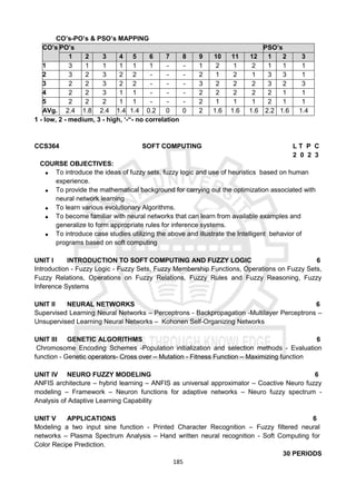 185
CO’s-PO’s & PSO’s MAPPING
CO’s PO’s PSO’s
1 2 3 4 5 6 7 8 9 10 11 12 1 2 3
1 3 1 1 1 1 1 - - 1 2 1 2 1 1 1
2 3 2 3 2 2 - - - 2 1 2 1 3 3 1
3 2 2 3 2 2 - - - 3 2 2 2 3 2 3
4 2 2 3 1 1 - - - 2 2 2 2 2 1 1
5 2 2 2 1 1 - - - 2 1 1 1 2 1 1
AVg. 2.4 1.8 2.4 1.4 1.4 0.2 0 0 2 1.6 1.6 1.6 2.2 1.6 1.4
1 - low, 2 - medium, 3 - high, ‘-“- no correlation
CCS364 SOFT COMPUTING L T P C
2 0 2 3
COURSE OBJECTIVES:
 To introduce the ideas of fuzzy sets, fuzzy logic and use of heuristics based on human
experience.
 To provide the mathematical background for carrying out the optimization associated with
neural network learning
 To learn various evolutionary Algorithms.
 To become familiar with neural networks that can learn from available examples and
generalize to form appropriate rules for inference systems.
 To introduce case studies utilizing the above and illustrate the Intelligent behavior of
programs based on soft computing
UNIT I INTRODUCTION TO SOFT COMPUTING AND FUZZY LOGIC 6
Introduction - Fuzzy Logic - Fuzzy Sets, Fuzzy Membership Functions, Operations on Fuzzy Sets,
Fuzzy Relations, Operations on Fuzzy Relations, Fuzzy Rules and Fuzzy Reasoning, Fuzzy
Inference Systems
UNIT II NEURAL NETWORKS 6
Supervised Learning Neural Networks – Perceptrons - Backpropagation -Multilayer Perceptrons –
Unsupervised Learning Neural Networks – Kohonen Self-Organizing Networks
UNIT III GENETIC ALGORITHMS 6
Chromosome Encoding Schemes -Population initialization and selection methods - Evaluation
function - Genetic operators- Cross over – Mutation - Fitness Function – Maximizing function
UNIT IV NEURO FUZZY MODELING 6
ANFIS architecture – hybrid learning – ANFIS as universal approximator – Coactive Neuro fuzzy
modeling – Framework – Neuron functions for adaptive networks – Neuro fuzzy spectrum -
Analysis of Adaptive Learning Capability
UNIT V APPLICATIONS 6
Modeling a two input sine function - Printed Character Recognition – Fuzzy filtered neural
networks – Plasma Spectrum Analysis – Hand written neural recognition - Soft Computing for
Color Recipe Prediction.
30 PERIODS
 