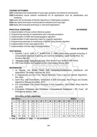 186
COURSE OUTCOMES:
CO1:Understand the fundamentals of fuzzy logic operators and inference mechanisms
CO2:Understand neural network architecture for AI applications such as classification and
clustering
CO3:Learn the functionality of Genetic Algorithms in Optimization problems
CO4:Use hybrid techniques involving Neural networks and Fuzzy logic
CO5:Apply soft computing techniques in real world applications
PRACTICAL EXERCISES 30 PERIODS
1. Implementation of fuzzy control/ inference system
2. Programming exercise on classification with a discrete perceptron
3. Implementation of XOR with backpropagation algorithm
4. Implementation of self organizing maps for a specific application
5. Programming exercises on maximizing a function using Genetic algorithm
6. Implementation of two input sine function
7. Implementation of three input non linear function
TOTAL:60 PERIODS
TEXT BOOKS:
1. SaJANG, J.-S. R., SUN, C.-T., & MIZUTANI, E. (1997). Neuro-fuzzy and soft computing: A
computational approach to learning and machine intelligence. Upper Saddle River, NJ,
Prentice Hall,1997
2. Himanshu Singh, Yunis Ahmad Lone, Deep Neuro-Fuzzy Systems with Python
3. With Case Studies and Applications from the Industry, Apress, 2020
REFERENCES
1. roj Kaushik and Sunita Tiwari, Soft Computing-Fundamentals Techniques and
Applications, 1st Edition, McGraw Hill, 2018.
2. S. Rajasekaran and G.A.V.Pai, “Neural Networks, Fuzzy Logic and Genetic Algorithms”,
PHI, 2003.
3. Samir Roy, Udit Chakraborthy, Introduction to Soft Computing, Neuro Fuzzy and Genetic
Algorithms, Pearson Education, 2013.
4. S.N. Sivanandam, S.N. Deepa, Principles of Soft Computing, Third Edition, Wiley India Pvt
Ltd, 2019.
5. R.Eberhart, P.Simpson and R.Dobbins, “Computational Intelligence - PC Tools”, AP
Professional, Boston, 1996
CO’s-PO’s & PSO’s MAPPING
CO’s PO’s PSO’s
1 2 3 4 5 6 7 8 9 10 11 12 1 2 3
1 3 2 3 3 3 - - - 3 1 3 2 3 1 2
2 2 3 3 2 3 - - - 3 2 3 2 2 1 3
3 1 3 2 2 1 - - - 3 1 1 2 1 3 2
4 1 2 1 3 2 - - - 3 3 1 1 2 1 1
5 2 3 1 2 1 - - - 3 3 3 2 1 2 3
AVg. 1.8 2.6 2 2.4 2 - - - 3 2 2.2 1.8 1.8 1.6 2.2
1 - low, 2 - medium, 3 - high, ‘-“- no correlation
 