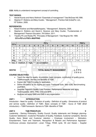 195
CO5: Ability to understand management concept of controlling.
TEXT BOOKS:
1. Harold Koontz and Heinz Weihrich “Essentials of management” Tata McGraw Hill,1998.
2. Stephen P. Robbins and Mary Coulter, “ Management”, Prentice Hall (India)Pvt. Ltd.,
10th
Edition, 2009.
REFERENCES:
1. Robert Kreitner and MamataMohapatra, “ Management”, Biztantra, 2008.
2. Stephen A. Robbins and David A. Decenzo and Mary Coulter, “Fundamentals of
Management” Pearson Education, 7th Edition, 2011.
3. Tripathy PC and Reddy PN, “Principles of Management”, Tata Mcgraw Hill, 1999.
CO’s-PO’s & PSO’s MAPPING
CO’s
PO’s PSO’s
1 2 3 4 5 6 7 8 9 10 11 12 1 2 3
1 3 - - - 1 - - - - - - 2 1 1
2 - 1 1 - - - - - - - - - 2 1 -
3 1 - 2 - - 1 - 2 - 1 1 - - 2
4 - 1 1 1 2 - - 1 2 - - - 1 1 1
5 1 - - 1 1 - - - 3 - 1 1 - 1
AVg. 1.66 1 1 1.5 1.5 1 1 1 2 3 1 1 1.5 1 1.25
1 - low, 2 - medium, 3 - high, ‘-“- no correlation
GE3752 TOTAL QUALITY MANAGEMENT L T P C
3 0 0 3
COURSE OBJECTIVES:
 Teach the need for quality, its evolution, basic concepts, contribution of quality gurus,
TQMframework, Barriers and Benefits of TQM.
 Explain the TQM Principles for application.
 Define the basics of Six Sigma and apply Traditional tools, New tools, Benchmarking
andFMEA.
 Describe Taguchi's Quality Loss Function, Performance Measures and apply
Techniqueslike QFD, TPM, COQ and BPR.
 Illustrate and apply QMS and EMS in any organization.
UNIT I INTRODUCTION 9
Introduction - Need for quality - Evolution of quality - Definition of quality - Dimensions of product
and service quality –Definition of TQM-- Basic concepts of TQM - Gurus of TQM (Brief
introduction) -- TQM Framework- Barriers to TQM –Benefits of TQM.
UNIT II TQM PRINCIPLES 9
Leadership - Deming Philosophy, Quality Council, Quality statements and Strategic planning-
Customer Satisfaction –Customer Perception of Quality, Feedback, Customer complaints, Service
Quality, Kano Model and Customer retention – Employee involvement – Motivation,
Empowerment, Team and Teamwork, Recognition & Reward and Performance Appraisal--
Continuous process improvement –Juran Trilogy, PDSA cycle, 5S and Kaizen - Supplier
 