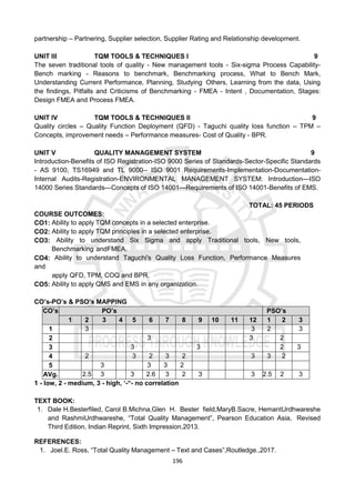 196
partnership – Partnering, Supplier selection, Supplier Rating and Relationship development.
UNIT III TQM TOOLS & TECHNIQUES I 9
The seven traditional tools of quality - New management tools - Six-sigma Process Capability-
Bench marking - Reasons to benchmark, Benchmarking process, What to Bench Mark,
Understanding Current Performance, Planning, Studying Others, Learning from the data, Using
the findings, Pitfalls and Criticisms of Benchmarking - FMEA - Intent , Documentation, Stages:
Design FMEA and Process FMEA.
UNIT IV TQM TOOLS & TECHNIQUES II 9
Quality circles – Quality Function Deployment (QFD) - Taguchi quality loss function – TPM –
Concepts, improvement needs – Performance measures- Cost of Quality - BPR.
UNIT V QUALITY MANAGEMENT SYSTEM 9
Introduction-Benefits of ISO Registration-ISO 9000 Series of Standards-Sector-Specific Standards
- AS 9100, TS16949 and TL 9000-- ISO 9001 Requirements-Implementation-Documentation-
Internal Audits-Registration-ENVIRONMENTAL MANAGEMENT SYSTEM: Introduction—ISO
14000 Series Standards—Concepts of ISO 14001—Requirements of ISO 14001-Benefits of EMS.
TOTAL: 45 PERIODS
COURSE OUTCOMES:
CO1: Ability to apply TQM concepts in a selected enterprise.
CO2: Ability to apply TQM principles in a selected enterprise.
CO3: Ability to understand Six Sigma and apply Traditional tools, New tools,
Benchmarking andFMEA.
CO4: Ability to understand Taguchi's Quality Loss Function, Performance Measures
and
apply QFD, TPM, COQ and BPR.
CO5: Ability to apply QMS and EMS in any organization.
CO’s-PO’s & PSO’s MAPPING
CO’s PO’s PSO’s
1 2 3 4 5 6 7 8 9 10 11 12 1 2 3
1 3 3 2 3
2 3 3 2
3 3 3 2 3
4 2 3 2 3 2 3 3 2
5 3 3 3 2
AVg. 2.5 3 3 2.6 3 2 3 3 2.5 2 3
1 - low, 2 - medium, 3 - high, ‘-“- no correlation
TEXT BOOK:
1. Dale H.Besterfiled, Carol B.Michna,Glen H. Bester field,MaryB.Sacre, HemantUrdhwareshe
and RashmiUrdhwareshe, “Total Quality Management”, Pearson Education Asia, Revised
Third Edition, Indian Reprint, Sixth Impression,2013.
REFERENCES:
1. Joel.E. Ross, “Total Quality Management – Text and Cases”,Routledge.,2017.
 