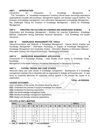 200
UNIT I INTRODUCTION 9
Introduction: An Introduction to Knowledge Management -
The foundations of knowledge management- including cultural issues- technology applications
organizational concepts and processes- management aspects- and decision support systems. The
Evolution of Knowledge management: From Information Management to Knowledge Management -
Key Challenges Facing the Evolution of Knowledge Management - Ethics for Knowledge
Management.
UNIT II CREATING THE CULTURE OF LEARNING AND KNOWLEDGE SHARING 9
Organization and Knowledge Management - Building the Learning Organization. Knowledge
Markets: Cooperation among Distributed Technical Specialists – Tacit Knowledge and Quality
Assurance.
UNIT III KNOWLEDGE MANAGEMENT-THE TOOLS 9
Telecommunications and Networks in Knowledge Management - Internet Search Engines and
Knowledge Management - Information Technology in Support of Knowledge Management -
Knowledge Management and Vocabulary Control - Information Mapping in Information Retrieval -
Information Coding in the Internet Environment - Repackaging Information.
UNIT IV KNOWLEDGE MANAGEMENT APPLICATION 9
Components of a Knowledge Strategy - Case Studies (From Library to Knowledge Center,
Knowledge
Management in the Health Sciences, Knowledge Management in Developing Countries).
UNIT V FUTURE TRENDS AND CASE STUDIES 9
Advanced topics and case studies in knowledge management - Development of a knowledge
management map/plan that is integrated with an organization's strategic and business plan - A case
study on Corporate Memories for supporting various aspects in the process life -cycles of an
organization.
TOTAL: 45 PERIODS
COURSE OUTCOMES:
Upon completion of the course, the student should be able to:
CO1: Understand the process of acquiry knowledge from experts
CO2: Understand the learning organization.
CO3: Use the knowledge management tools.
CO4: Develop knowledge management Applications.
CO5: Design and develop enterprise applications.
CO’s-PO’s & PSO’s MAPPING
CO’s PO’s PSO’s
1 2 3 4 5 6 7 8 9 10 11 12 1 2 3
1 1
2 2 1
3 2 2
4 1 1 1 1
5 1 1 1 1
AVg. 1 1.4 1 1 1.33
1 - low, 2 - medium, 3 - high, ‘-“- no correlation
 