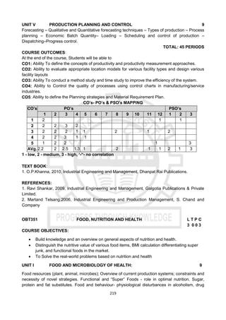 219
UNIT V PRODUCTION PLANNING AND CONTROL 9
Forecasting – Qualitative and Quantitative forecasting techniques – Types of production – Process
planning – Economic Batch Quantity– Loading – Scheduling and control of production –
Dispatching–Progress control.
TOTAL: 45 PERIODS
COURSE OUTCOMES:
At the end of the course, Students will be able to
CO1: Ability To define the concepts of productivity and productivity measurement approaches.
CO2: Ability to evaluate appropriate location models for various facility types and design various
facility layouts
CO3: Ability To conduct a method study and time study to improve the efficiency of the system.
CO4: Ability to Control the quality of processes using control charts in manufacturing/service
industries.
CO5: Ability to define the Planning strategies and Material Requirement Plan.
CO’s- PO’s & PSO’s MAPPING
CO’s PO’s PSO’s
1 2 3 4 5 6 7 8 9 10 11 12 1 2 3
1 2 1 1
2 2 2 3 2
3 2 2 2 1 1 2 1 2
4 2 2 3 1 1
5 1 2 2 1 3
AVg. 2.2 2 2.5 1.3 1 2 1 1 2 1 3
1 - low, 2 - medium, 3 - high, ‘-“- no correlation
TEXT BOOK:
1. O.P.Khanna, 2010, Industrial Engineering and Management, Dhanpat Rai Publications.
REFERENCES:
1. Ravi Shankar, 2009, Industrial Engineering and Management, Galgotia Publications & Private
Limited.
2. Martand Telsang,2006, Industrial Engineering and Production Management, S. Chand and
Company
OBT351 FOOD, NUTRITION AND HEALTH L T P C
3 0 0 3
COURSE OBJECTIVES:
 Build knowledge and an overview on general aspects of nutrition and health.
 Distinguish the nutritive value of various food items, BMI calculation differentiating super
junk, and functional foods in the market.
 To Solve the real-world problems based on nutrition and health
UNIT I FOOD AND MICROBIOLOGY OF HEALTH: 9
Food resources (plant, animal, microbes); Overview of current production systems; constraints and
necessity of novel strategies. Functional and “Super” Foods - role in optimal nutrition. Sugar,
protein and fat substitutes. Food and behaviour- physiological disturbances in alcoholism, drug
 