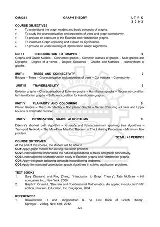 226
OMA351 GRAPH THEORY L T P C
3 0 0 3
COURSE OBJECTIVES
 To understand the graph models and basic concepts of graphs.
 To study the characterization and properties of trees and graph connectivity.
 To provide an exposure to the Eulerian and Hamiltonian graphs.
 To introduce Graph colouring and explain its significance.
 To provide an understanding of Optimization Graph Algorithms.
UNIT I INTRODUCTION TO GRAPHS 9
Graphs and Graph Models – Connected graphs – Common classes of graphs – Multi graphs and
Digraphs – Degree of a vertex – Degree Sequence – Graphs and Matrices – Isomorphism of
graphs.
UNIT II TREES AND CONNECTIVITY 9
Bridges – Trees – Characterization and properties of trees – Cut vertices – Connectivity.
UNIT III TRAVERSABILITY 9
Eulerian graphs – Characterization of Eulerian graphs – Hamiltonian graphs – Necessary condition
for Hamiltonian graphs – Sufficient condition for Hamiltonian graphs.
UNIT IV PLANARITY AND COLOURING 9
Planar Graphs – The Euler Identity – Non planar Graphs – Vertex Colouring – Lower and Upper
bounds of chromatic number.
UNIT V OPTIMIZATION GRAPH ALGORITHMS 9
Dijkstra’s shortest path algorithm – Kruskal’s and Prim’s minimum spanning tree algorithms –
Transport Network – The Max-Flow Min-Cut Theorem – The Labeling Procedure – Maximum flow
problem.
TOTAL: 45 PERIODS
COURSE OUTCOMES
At the end of this course, the student will be able to
CO1:Apply graph models for solving real world problem.
CO2:Understand the importance the natural applications of trees and graph connectivity.
CO3:Understand the characterization study of Eulerian graphs and Hamiltonian graphs.
CO4:Apply the graph colouring concepts in partitioning problems.
CO5:Apply the standard optimization graph algorithms in solving application problems.
TEXT BOOKS
1. Gary Chatrand and Ping Zhang, “Introduction to Graph Theory”, Tata McGraw – Hill
companies Inc., New York, 2006.
2. Ralph P. Grimaldi, “Discrete and Combinatorial Mathematics, An applied introduction" Fifth
edition, Pearson Education, Inc, Singapore, 2004.
REFERENCES
1. Balakrishnan R. and Ranganathan K., “A Text Book of Graph Theory”,
Springer – Verlag, New York, 2012.
 