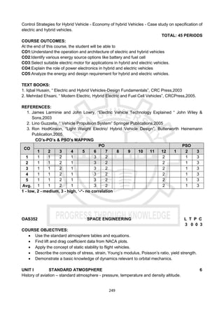 249
Control Strategies for Hybrid Vehicle - Economy of hybrid Vehicles - Case study on specification of
electric and hybrid vehicles.
TOTAL: 45 PERIODS
COURSE OUTCOMES:
At the end of this course, the student will be able to
CO1:Understand the operation and architecture of electric and hybrid vehicles
CO2:Identify various energy source options like battery and fuel cell
CO3:Select suitable electric motor for applications in hybrid and electric vehicles.
CO4:Explain the role of power electronics in hybrid and electric vehicles
CO5:Analyze the energy and design requirement for hybrid and electric vehicles.
TEXT BOOKS:
1. Iqbal Husain, “ Electric and Hybrid Vehicles-Design Fundamentals”, CRC Press,2003
2. Mehrdad Ehsani, “ Modern Electric, Hybrid Electric and Fuel Cell Vehicles”, CRCPress,2005.
REFERENCES:
1. James Larminie and John Lowry, “Electric Vehicle Technology Explained “ John Wiley &
Sons,2003
2. Lino Guzzella, “ Vehicle Propulsion System” Springer Publications,2005
3. Ron HodKinson, “Light Weight Electric/ Hybrid Vehicle Design”, Butterworth Heinemann
Publication,2005.
CO’s-PO’s & PSO’s MAPPING
CO
PO PSO
1 2 3 4 5 6 7 8 9 10 11 12 1 2 3
1 1 1 2 1 3 2 2 1 3
2 1 1 2 1 3 2 2 1 3
3 1 1 2 1 3 2 2 1 3
4 1 1 2 1 3 2 2 1 3
5 1 1 2 1 3 2 2 1 3
Avg. 1 1 2 1 3 2 2 1 3
1 - low, 2 - medium, 3 - high, ‘-“- no correlation
OAS352 SPACE ENGINEERING L T P C
3 0 0 3
COURSE OBJECTIVES:
 Use the standard atmosphere tables and equations.
 Find lift and drag coefficient data from NACA plots.
 Apply the concept of static stability to flight vehicles.
 Describe the concepts of stress, strain, Young’s modulus, Poisson’s ratio, yield strength.
 Demonstrate a basic knowledge of dynamics relevant to orbital mechanics.
UNIT I STANDARD ATMOSPHERE 6
History of aviation – standard atmosphere - pressure, temperature and density altitude.
 