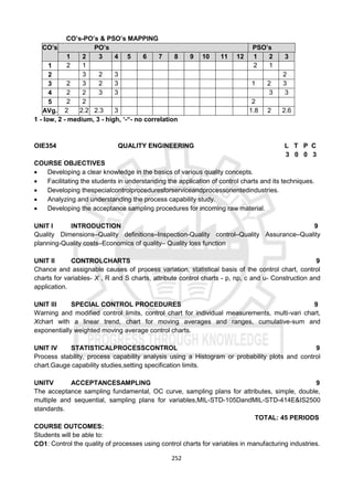 252
CO’s-PO’s & PSO’s MAPPING
CO’s PO’s PSO’s
1 2 3 4 5 6 7 8 9 10 11 12 1 2 3
1 2 1 2 1
2 3 2 3 2
3 2 3 2 3 1 2 3
4 2 2 3 3 3 3
5 2 2 2
AVg. 2 2.2 2.3 3 1.8 2 2.6
1 - low, 2 - medium, 3 - high, ‘-“- no correlation
OIE354 QUALITY ENGINEERING L T P C
3 0 0 3
COURSE OBJECTIVES
 Developing a clear knowledge in the basics of various quality concepts.
 Facilitating the students in understanding the application of control charts and its techniques.
 Developing thespecialcontrolproceduresforserviceandprocessorientedindustries.
 Analyzing and understanding the process capability study.
 Developing the acceptance sampling procedures for incoming raw material.
UNIT I INTRODUCTION 9
Quality Dimensions–Quality definitions–Inspection-Quality control–Quality Assurance–Quality
planning-Quality costs–Economics of quality– Quality loss function
UNIT II CONTROLCHARTS 9
Chance and assignable causes of process variation, statistical basis of the control chart, control
charts for variables- X , R and S charts, attribute control charts - p, np, c and u- Construction and
application.
UNIT III SPECIAL CONTROL PROCEDURES 9
Warning and modified control limits, control chart for individual measurements, multi-vari chart,
Xchart with a linear trend, chart for moving averages and ranges, cumulative-sum and
exponentially weighted moving average control charts.
UNIT IV STATISTICALPROCESSCONTROL 9
Process stability, process capability analysis using a Histogram or probability plots and control
chart.Gauge capability studies,setting specification limits.
UNITV ACCEPTANCESAMPLING 9
The acceptance sampling fundamental, OC curve, sampling plans for attributes, simple, double,
multiple and sequential, sampling plans for variables,MIL-STD-105DandMIL-STD-414E&IS2500
standards.
TOTAL: 45 PERIODS
COURSE OUTCOMES:
Students will be able to:
CO1: Control the quality of processes using control charts for variables in manufacturing industries.
 