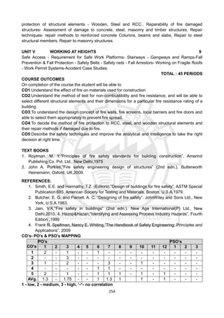 254
protection of structural elements - Wooden, Steel and RCC.. Reparability of fire damaged
structures- Assessment of damage to concrete, steel, masonry and timber structures, Repair
techniques- repair methods to reinforced concrete Columns, beams and slabs, Repair to steel
structural members, Repair to masonry structures.
UNIT V WORKING AT HEIGHTS 9
Safe Access - Requirement for Safe Work Platforms- Stairways - Gangways and Ramps-Fall
Prevention & Fall Protection - Safety Belts - Safety nets - Fall Arrestors- Working on Fragile Roofs
- Work Permit Systems-Accident Case Studies.
TOTAL : 45 PERIODS
COURSE OUTCOMES
On completion of the course the student will be able to
CO1:Understand the effect of fire on materials used for construction
CO2:Understand the method of test for non-combustibility and fire resistance; and will be able to
select different structural elements and their dimensions for a particular fire resistance rating of a
building.
CO3:To understand the design concept of fire walls, fire screens, local barriers and fire doors and
able to select them appropriately to prevent fire spread.
CO4:To decide the method of fire protection to RCC, steel, and wooden structural elements and
their repair methods if damaged due to fire.
CO5:Describe the safety techniques and improve the analytical and intelligence to take the right
decision at right time.
TEXT BOOKS
1. Roytman, M. Y,”Principles of fire safety standards for building construction”. Amerind
Publishing Co. Pvt. Ltd., New Delhi,1975
2. John A. Purkiss,”Fire safety engineering design of structures” (2nd edn.), Butterworth
Heinemann, Oxford, UK,2009.
REFERENCES:
1. Smith, E.E. and Harmathy, T.Z. (Editors),”Design of buildings for fire safety”. ASTM Special
Publication 685, American Society for Testing and Materials, Boston, U.S.A,1979.
2. Butcher, E. G. and Parnell, A. C, ”Designing of fire safety”. JohnWiley and Sons Ltd., New
York, U.S.A.1983.
3. Jain, V.K,”Fire safety in buildings” (2nd edn.). New Age International(P) Ltd., New
Delhi,2010. 4. Hazop&Hazan,”Identifying and Assessing Process Industry Hazards”, Fourth
Edition ,1999
4. Frank R. Spellman, Nancy E. Whiting,”The Handbook of Safety Engineering: Principles and
Applications”, 2009
CO’s- PO’s & PSO’s MAPPING
CO’s
PO’s PSO’s
1 2 3 4 5 6 7 8 9 10 11 12 1 2 3
1 2 - 1 - - 1 - - - - - - - - -
2 - - 3 - - - - - - - - - - - -
3 1 - 2 - - - 3 - - 1 - - - - -
4 - - - - - 1 1 - - - - - - - -
5 2 - 1 - - 1 1 1 - 1 - 1 - - -
AVg. 1.3 - 1.75 - - 1 1.3 1 1 - 1 - - -
1 - low, 2 - medium, 3 - high, ‘-“- no correlation
 