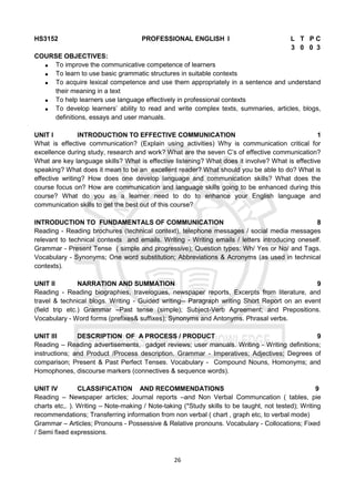 26
HS3152 PROFESSIONAL ENGLISH I L T P C
3 0 0 3
COURSE OBJECTIVES:
 To improve the communicative competence of learners
 To learn to use basic grammatic structures in suitable contexts
 To acquire lexical competence and use them appropriately in a sentence and understand
their meaning in a text
 To help learners use language effectively in professional contexts
 To develop learners’ ability to read and write complex texts, summaries, articles, blogs,
definitions, essays and user manuals.
UNIT I INTRODUCTION TO EFFECTIVE COMMUNICATION 1
What is effective communication? (Explain using activities) Why is communication critical for
excellence during study, research and work? What are the seven C’s of effective communication?
What are key language skills? What is effective listening? What does it involve? What is effective
speaking? What does it mean to be an excellent reader? What should you be able to do? What is
effective writing? How does one develop language and communication skills? What does the
course focus on? How are communication and language skills going to be enhanced during this
course? What do you as a learner need to do to enhance your English language and
communication skills to get the best out of this course?
INTRODUCTION TO FUNDAMENTALS OF COMMUNICATION 8
Reading - Reading brochures (technical context), telephone messages / social media messages
relevant to technical contexts and emails. Writing - Writing emails / letters introducing oneself.
Grammar - Present Tense ( simple and progressive); Question types: Wh/ Yes or No/ and Tags.
Vocabulary - Synonyms; One word substitution; Abbreviations & Acronyms (as used in technical
contexts).
UNIT II NARRATION AND SUMMATION 9
Reading - Reading biographies, travelogues, newspaper reports, Excerpts from literature, and
travel & technical blogs. Writing - Guided writing-- Paragraph writing Short Report on an event
(field trip etc.) Grammar –Past tense (simple); Subject-Verb Agreement; and Prepositions.
Vocabulary - Word forms (prefixes& suffixes); Synonyms and Antonyms. Phrasal verbs.
UNIT III DESCRIPTION OF A PROCESS / PRODUCT 9
Reading – Reading advertisements, gadget reviews; user manuals. Writing - Writing definitions;
instructions; and Product /Process description. Grammar - Imperatives; Adjectives; Degrees of
comparison; Present & Past Perfect Tenses. Vocabulary - Compound Nouns, Homonyms; and
Homophones, discourse markers (connectives & sequence words).
UNIT IV CLASSIFICATION AND RECOMMENDATIONS 9
Reading – Newspaper articles; Journal reports –and Non Verbal Communcation ( tables, pie
charts etc,. ). Writing – Note-making / Note-taking (*Study skills to be taught, not tested); Writing
recommendations; Transferring information from non verbal ( chart , graph etc, to verbal mode)
Grammar – Articles; Pronouns - Possessive & Relative pronouns. Vocabulary - Collocations; Fixed
/ Semi fixed expressions.
 