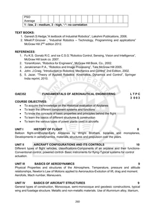 260
PSO
Average
1 - low, 2 - medium, 3 - high, ‘-“- no correlation
TEXT BOOKS:
1. Ganesh.S.Hedge,”A textbook of Industrial Robotics”, Lakshmi Publications, 2006.
2. Mikell.P.Groover , “Industrial Robotics – Technology, Programming and applications”
McGraw Hill 2ND
edition 2012.
REFERENCES:
1. Fu K.S. Gonalz R.C. and ice C.S.G.”Robotics Control, Sensing, Vision and Intelligence”,
McGraw Hill book co. 2007.
2. YoramKoren, “Robotics for Engineers”, McGraw Hill Book, Co., 2002.
3. Janakiraman P.A., “Robotics and Image Processing”, Tata McGraw Hill 2005.
4. John. J.Craig, “Introduction to Robotics: Mechanics and Control” 2nd Edition, 2002.
5. 5. Jazar, “Theory of Applied Robotics: Kinematics, Dynamics and Control”, Springer
India reprint, 2010.
OAE352 FUNDAMENTALS OF AERONAUTICAL ENGINEERING L T P C
3 0 0 3
COURSE OBJECTIVES:
 To acquire the knowledge on the Historical evaluation of Airplanes
 To learn the different component systems and functions
 To know the concepts of basic properties and principles behind the flight
 To learn the basics of different structures & construction
 To learn the various types of power plants used in aircrafts
UNIT I HISTORY OF FLIGHT 8
Balloon flight-ornithopter-Early Airplanes by Wright Brothers, biplanes and monoplanes,
Developments in aerodynamics, materials, structures and propulsion over the years.
UNIT II AIRCRAFT CONFIGURATIONS AND ITS CONTROLS 10
Different types of flight vehicles, classifications-Components of an airplane and their functions-
Conventional control, powered control- Basic instruments for flying-Typical systems for control
actuation.
UNIT III BASICS OF AERODYNAMICS 9
Physical Properties and structures of the Atmosphere, Temperature, pressure and altitude
relationships, Newton’s Law of Motions applied to Aeronautics-Evolution of lift, drag and moment.
Aerofoils, Mach number, Maneuvers.
UNIT IV BASICS OF AIRCRAFT STRUCTURES 9
General types of construction, Monocoque, semi-monocoque and geodesic constructions, typical
wing and fuselage structure. Metallic and non-metallic materials. Use of Aluminium alloy, titanium,
 
