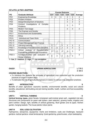 263
CO’s-PO’s & PSO’s MAPPING
PO Graduate Attribute
Course Outcome
Average
CO1 CO2 CO3 CO4 CO5
PO1 Engineering Knowledge 3 3 3 3 3 3
PO2 Problem Analysis 3 3 3
PO3 Design/Development of Solutions 3 3 3
PO4 Conduct Investigations of Complex
Problems
3 3
3
PO5 Modern Tool Usage 3 3 3
PO6 The Engineer and Society
PO 7 Environment and Sustainability
PO 8 Ethics
PO 9 Individual and Team Work
PO 10 Communication
PO 11 Project Management and Finance
PO 12 Life-long Learning 3 3 3 3 3
PSO 1 Knowledge of Geoinformatics discipline 3 3 3 3 3 3
PSO 2 Critical analysis of Geoinformatics
Engineering problems and innovations
3 3 3 3 3
3
PSO 3 Conceptualization and evaluation of
Design solutions
3 3 3 3 3
3
1 - low, 2 - medium, 3 - high, ‘-“- no correlation
OAI351 URBAN AGRICULTURE L T P C
3 0 0 3
COURSE OBJECTIVES:
 To introduce the students the principles of agricultural crop production and the production
practices of crops in modern ways.
 To delineate the role of agricultural engineers in relation to various crop production practices.
UNIT I INTRODUCTION 9
Benefits of urban agriculture- economic benefits, environmental benefits, social and cultural
benefits, educational, skill-building and job training benefits, health, nutrition and food accessibility
benefits.
UNIT II VERTICAL FARMING 9
Vertical farming- types, green facade, living/green wall-modular green wall , vegetated mat wall-
Structures and components for green wall system: plant selection, growing media, irrigation and
plant nutrition: Design, light, benefits of vertical gardening. Roof garden and its types. Kitchen
garden, hanging baskets: The house plants/ indoor plants
UNIT III SOIL LESS CULTIVATION 9
Hydroponics, aeroponics, aquaponics: merits and limitations, costs and Challenges, backyard
gardens- tactical gardens- street landscaping- forest gardening, greenhouses, urban beekeeping
 
