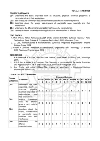 271
TOTAL : 45 PERIODS
COURSE OUTCOMES:
CO1 understand the basic properties such as structural, physical, chemical properties of
nanomaterials and their applications.
CO2 able to acquire knowledge about the different types of nano material synthesis
CO3 describes about the shape, size,structure of composite nano materials and their
interference
CO4 understand the different characterization techniques for nanomaterials
CO5 develop a deeper knowledge in the application of nanomaterials in different fields.
TEXT BOOKS
1. Mick Wilson, Kamali Kannangara,Geoff Smith, Michelle Simmom, Burkhard Raguse, “ Nano
Technology: Basic Science & Engineering Technology”, 2005, Overseas Press
2. G. Cao, “Nanostructures & Nanomaterials: Synthesis, Properties &Applications” Imperial
College Press, 2004
3.William A Goddard “Handbook of Nanoscience, Engineering and Technology”, 3rd
Edition,
CRC Taylor and Francis group 2012.
REFERENCES
1. R.H.J.Hannink & A.J.Hill, Nanostructure Control, Wood Head Publishing Ltd.,Cambridge,
2006.
2. C.N.R.Rao, A.Muller, A.K.Cheetham, The Chemistry of Nanomaterials: Synthesis, Properties
and Applications Vol. I & II, 2nd edition, 2005, Wiley VCH Verlag Gibtl & Co
3. Ivor Brodie and Julius J.Muray,’The physics of Micro/Nano – Fabrication’,Springer
International Edition,2010
CO’s-PO’s & PSO’s MAPPING
Course
Outcomes
Statement
Program Outcome
PO
1
PO
2
PO
3
PO
4
PO
5
PO
6
PO
7
PO
8
PO
9
PO
10
PO
11
PO
12
PS
O1
PS
O2
PS
O3
CO1 understand the basic
properties such as
structural, physical,
chemical properties of
nanomaterials and
their applications
2 3 2 3 3 - - - 1 1 - 3 1 1 3
CO2 acquire knowledge
about the different
types of nano material
synthesis
2 3 1 3 3 - - - 1 1 - 3 2 1 3
CO3 describes about the
shape, size,structure
of composite nano
materials and their
interference
2 2 2 3 3 1 1 - 1 1 - 3 2 1 3
CO4 understand the
different
characterization
2 2 1 3 3 1 1 1 1 - 1 3 1 1 3
 